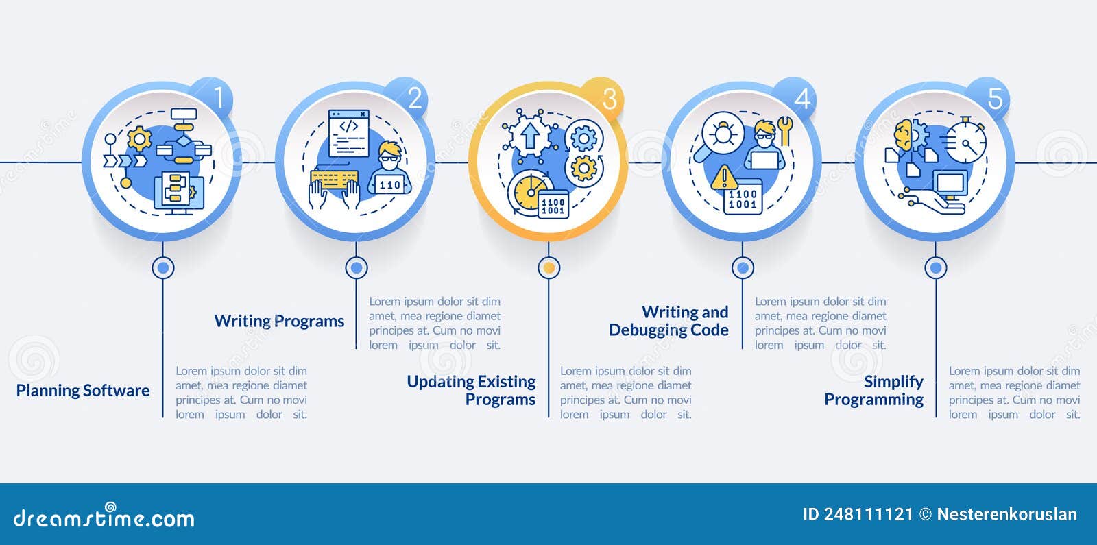 Modelo Infográfico Do Círculo De Habilidades De Programação