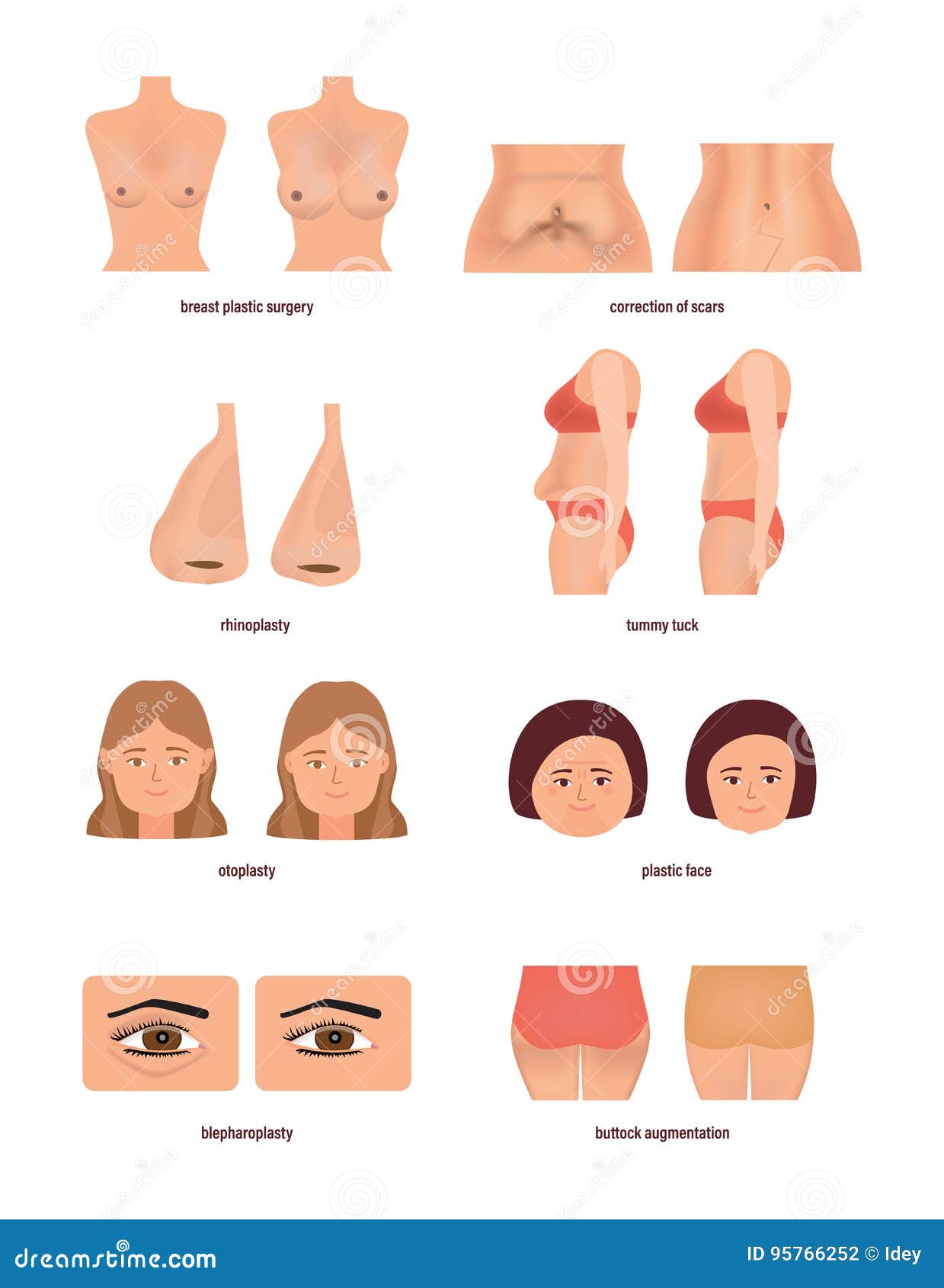 Plastic Surgery Charlotte Nc