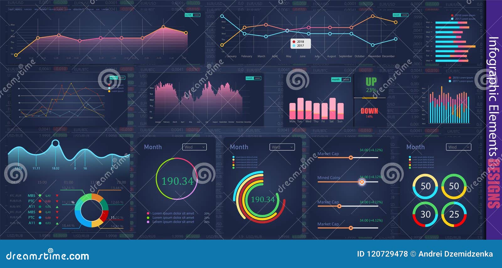 Finance Chart Template