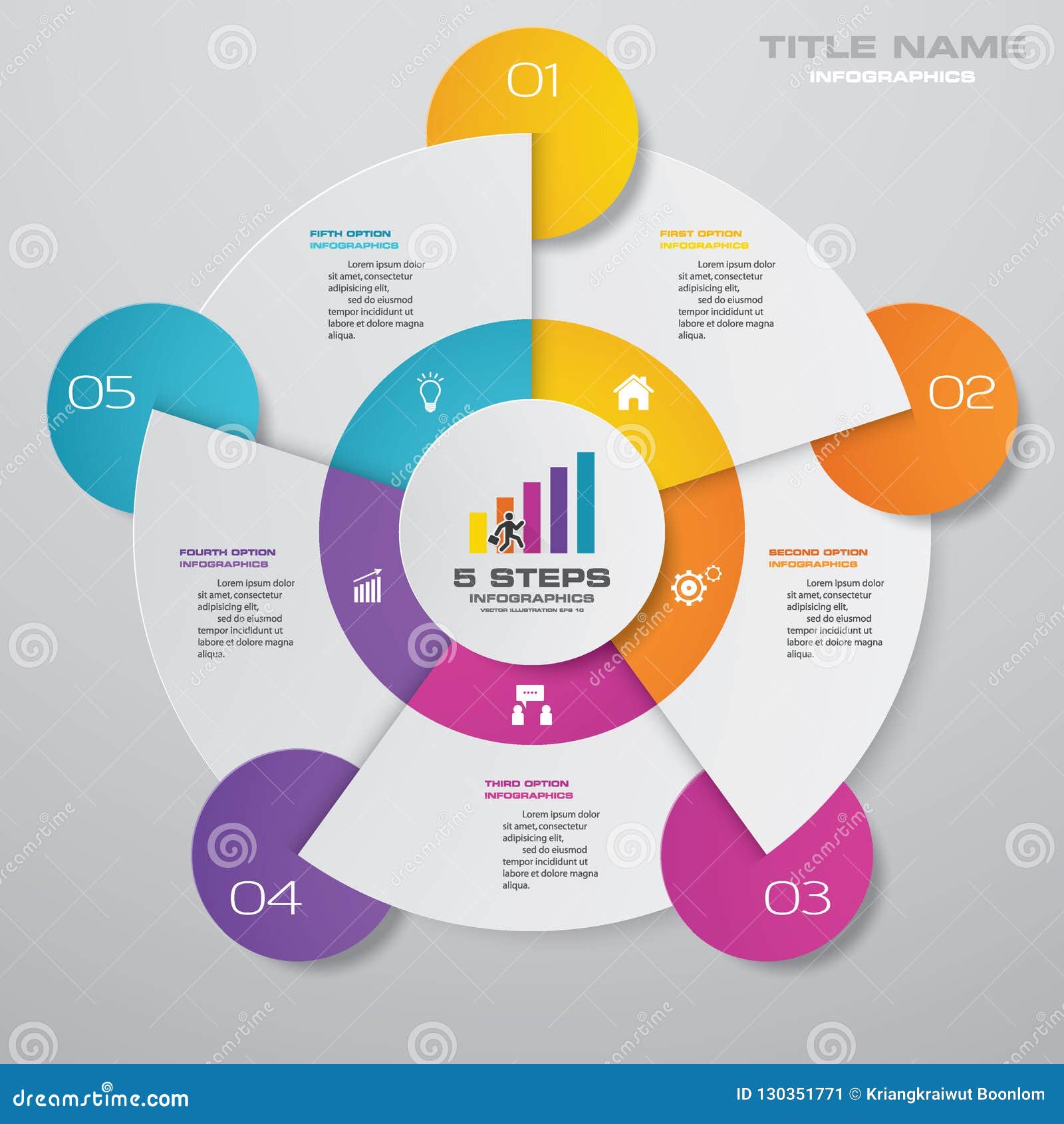 Cycle Chart