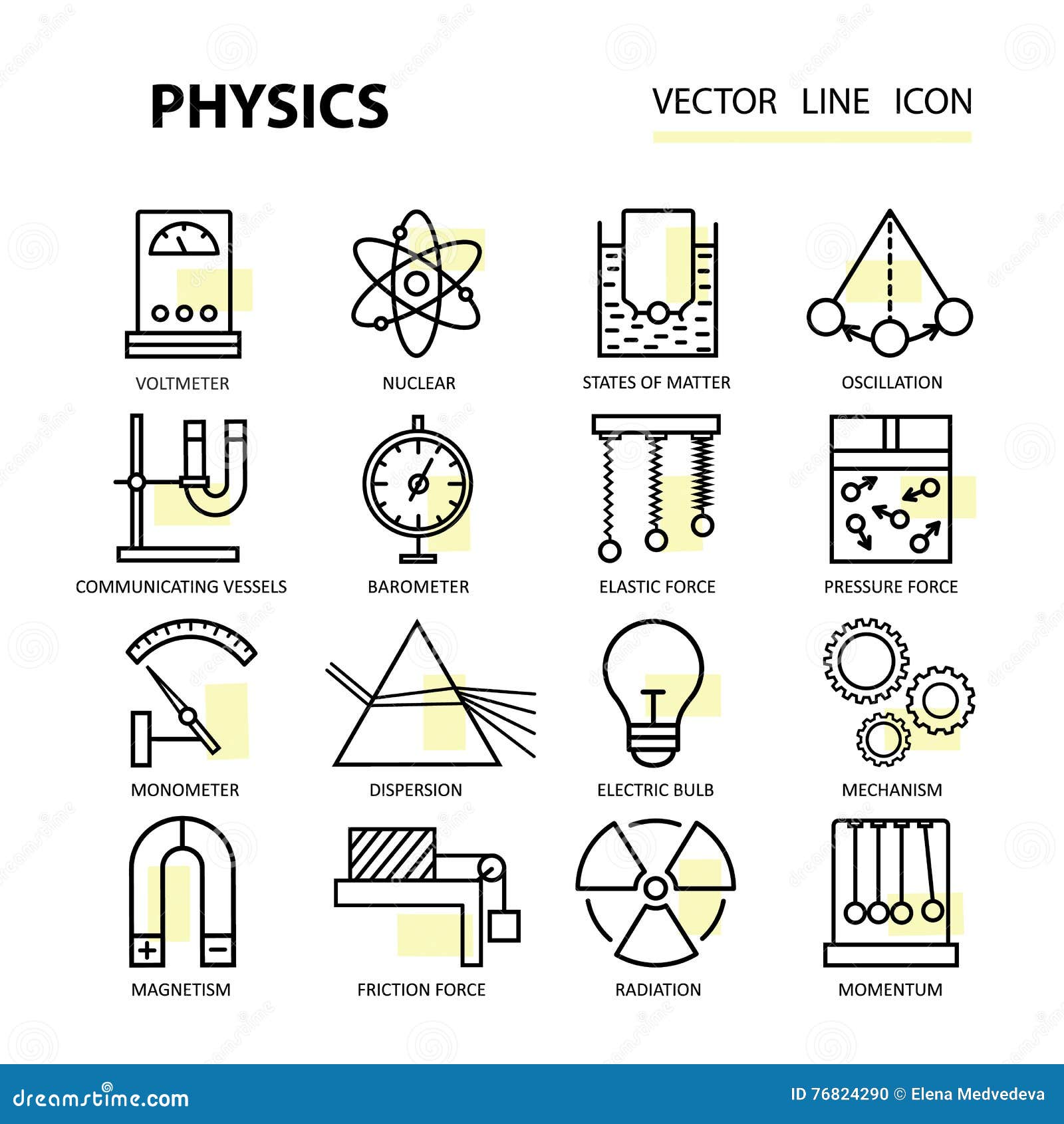 List of Basic Physics Terms | YourDictionary