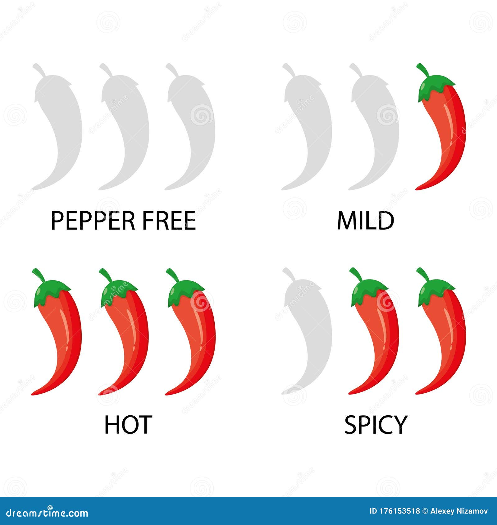 modern vector illustration of spicy red chili pepper strength scale 