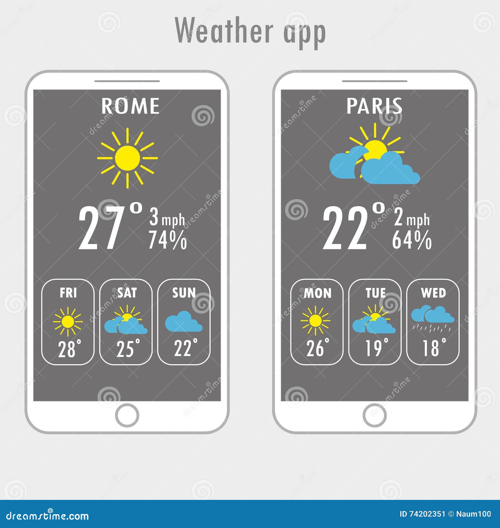 Moderner Smartphone mit Wetter-APP auf dem Schirm. Moderner weißer Smartphone mit Wetter-APP auf dem Schirm Flache Designschablone für bewegliche apps, Vektorillustration