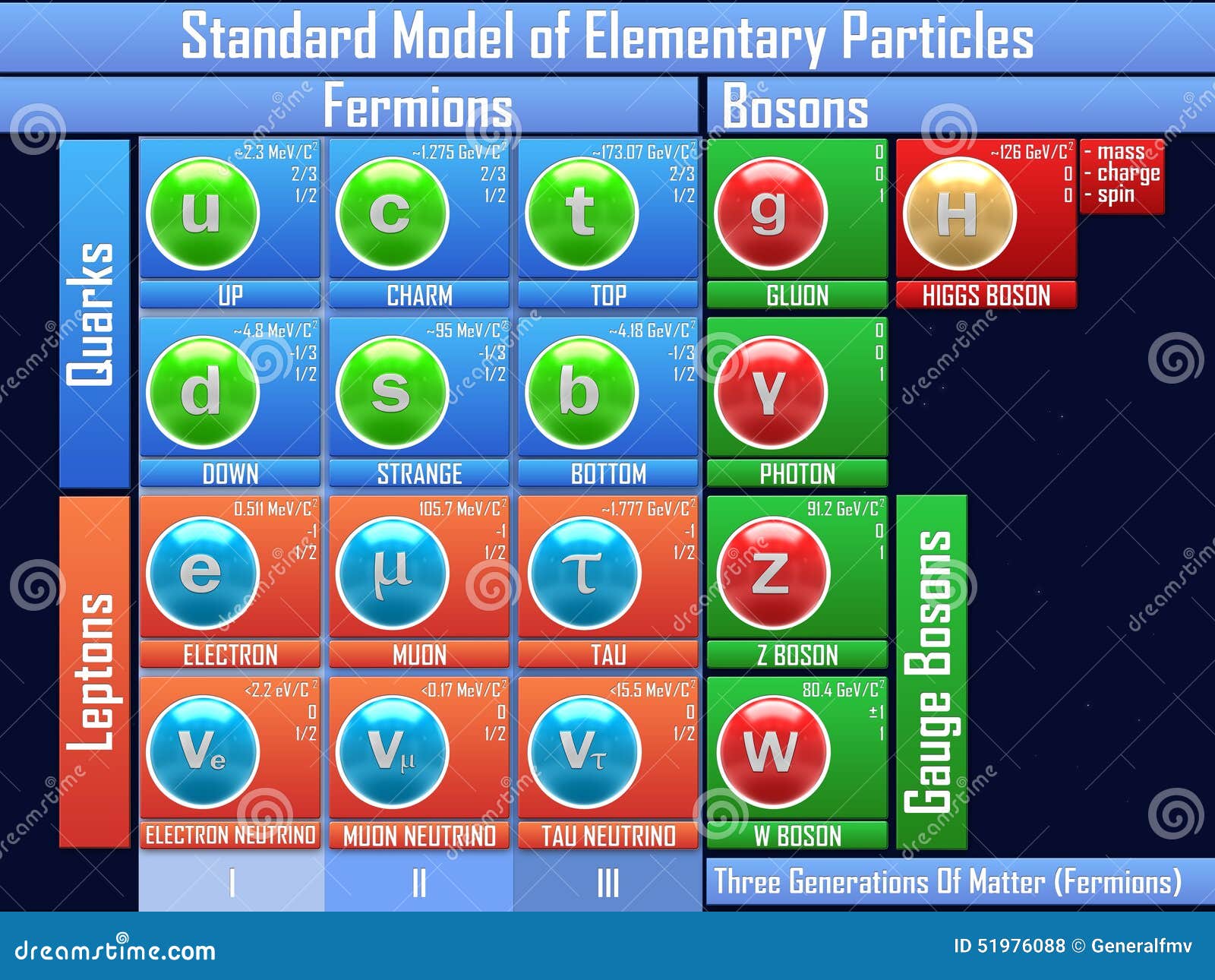 download electroweak processes in external active