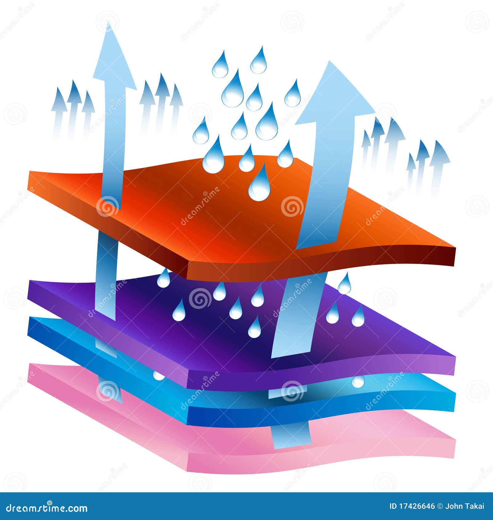 Moisture Wicking Process Chart Stock Vector - Illustration of icon,  clipart: 17426646