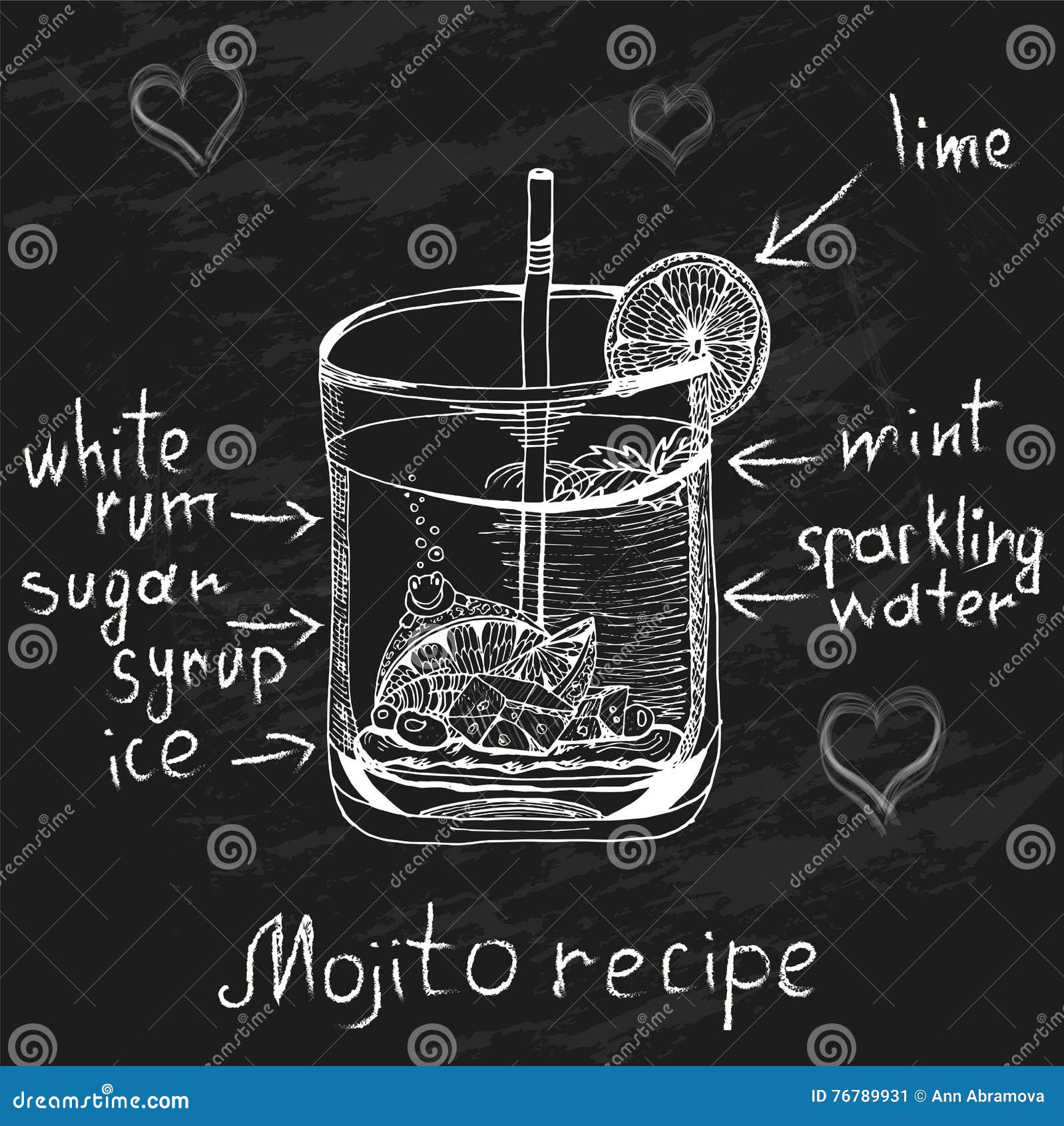 The Mojito Cocktail Drawn in Chalk with the Recipe Stock Vector