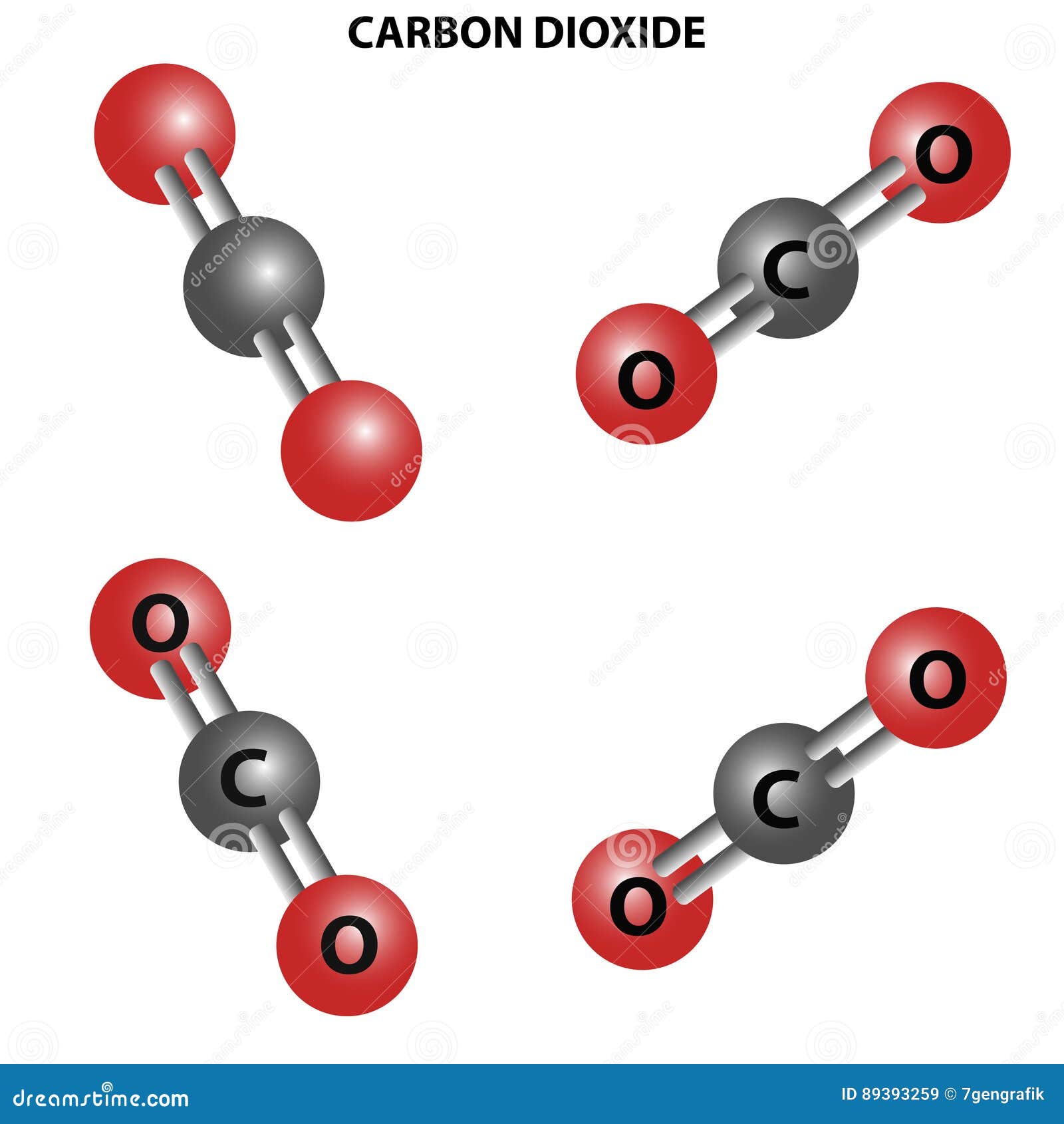 Molécula Del Dióxido De Carbono Del CO2 Estructura Química Cuatro Opiniones  Ilustración del Vector - Ilustración de invernadero, ambiental: 89393259