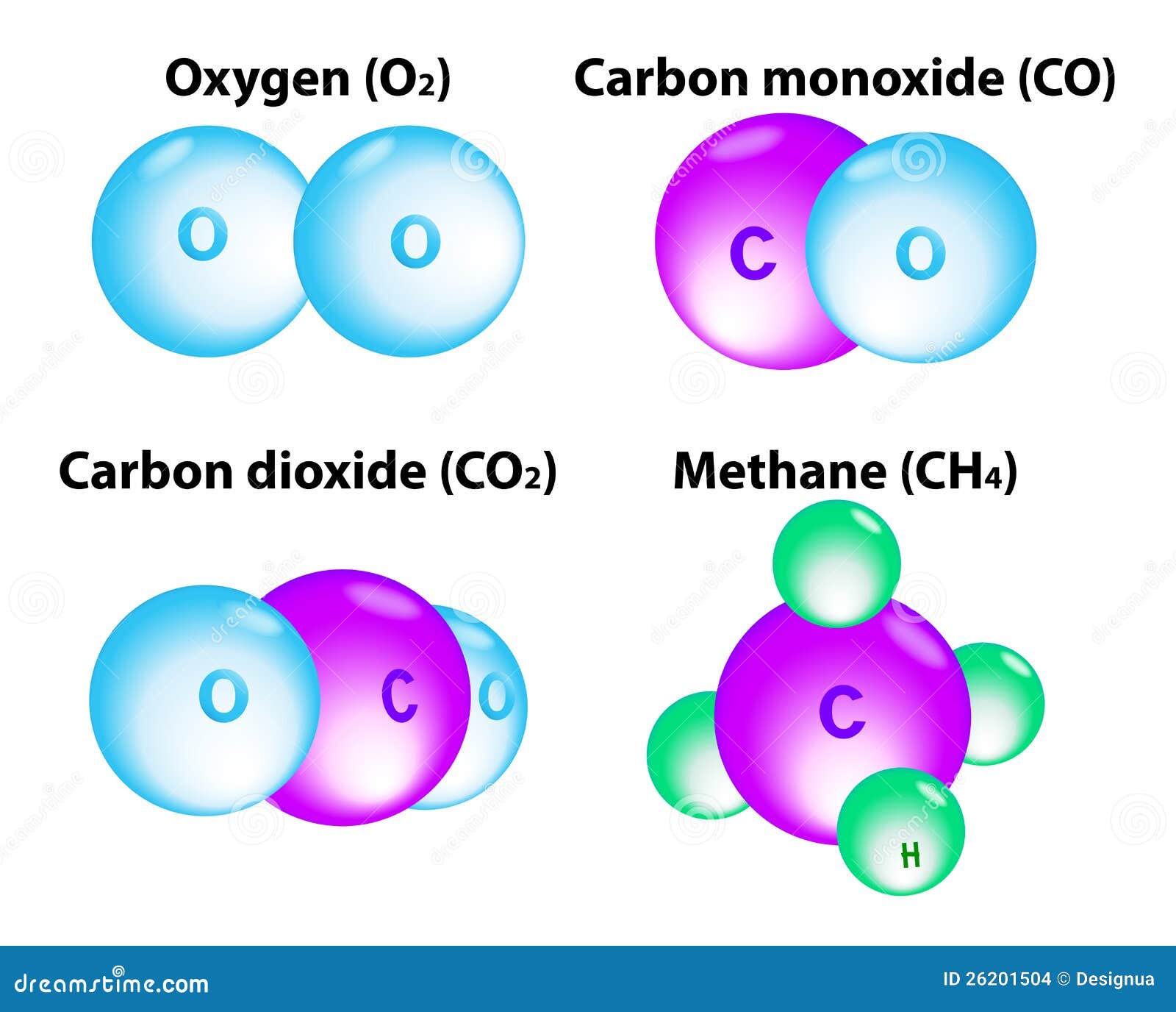 molecules methane, oxygen, carbon