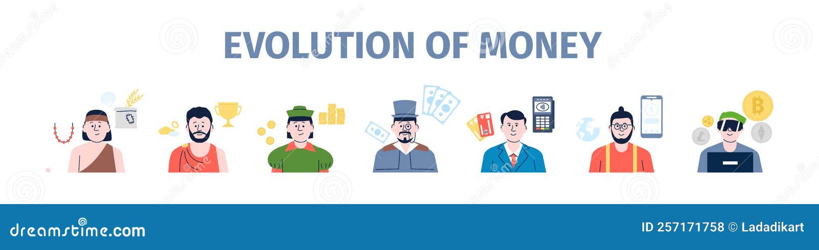 Money Evolution From Barter To Cryptocurrency Cash Save History Money Evolution From Barter To Cryptocurrency Cash Save History