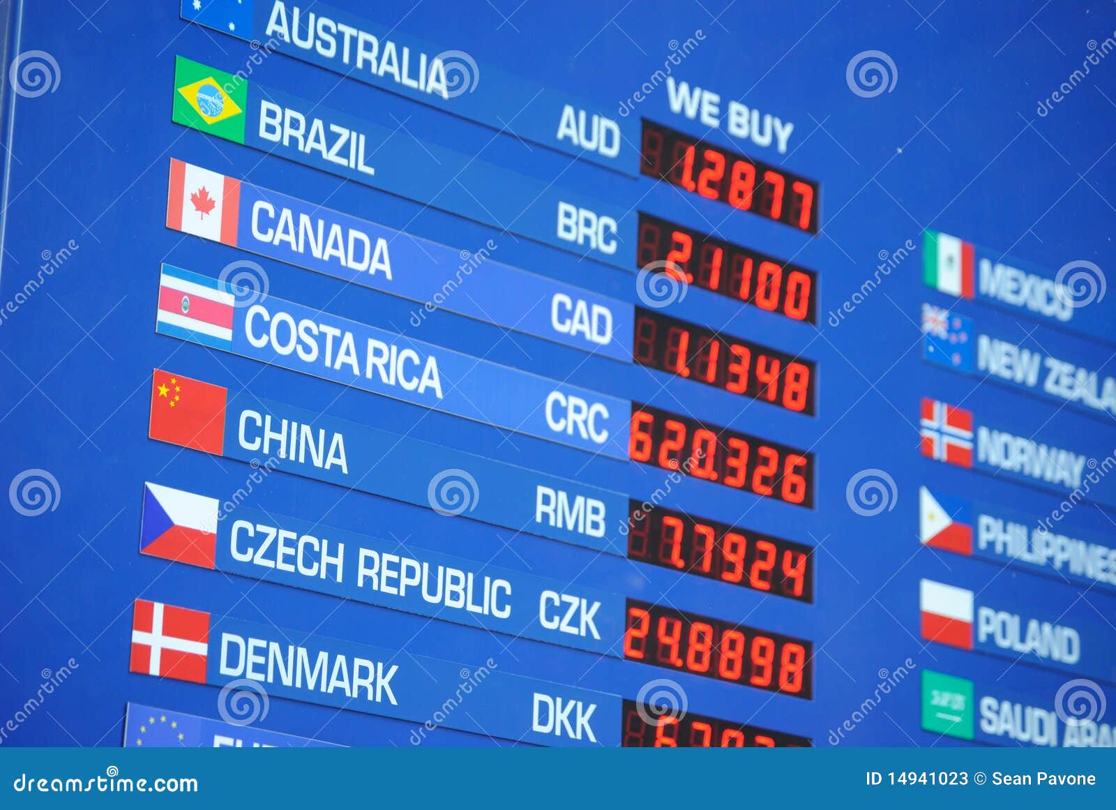 Money Exchange Chart International