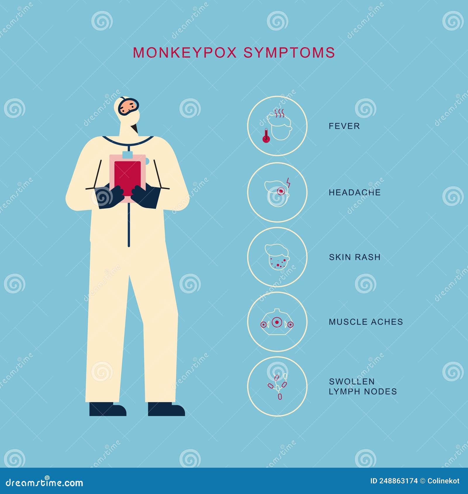 monkeyox symptoms icons