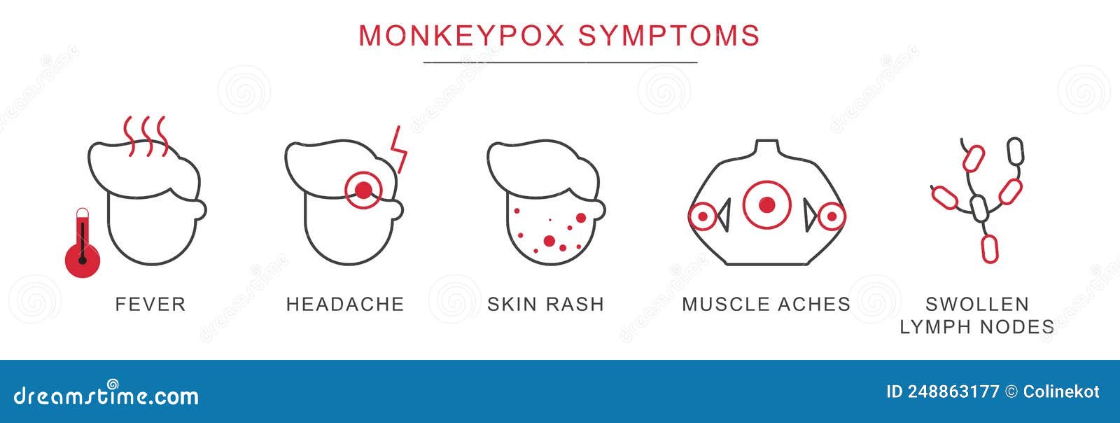monkeypox symptoms outline 