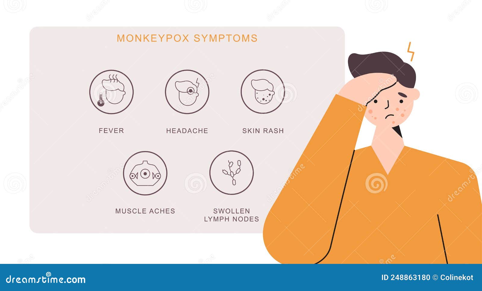 monkeypox symptoms 