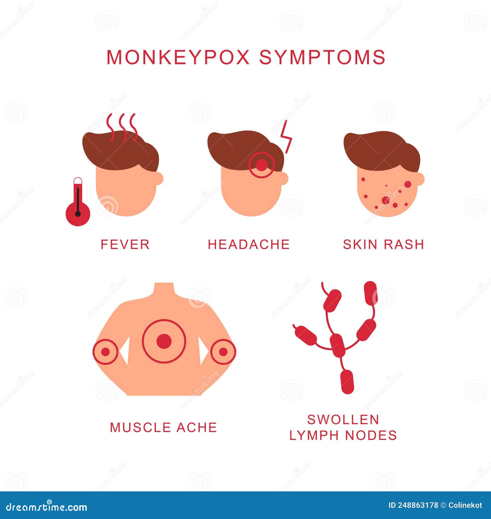 monkeypox symptoms  