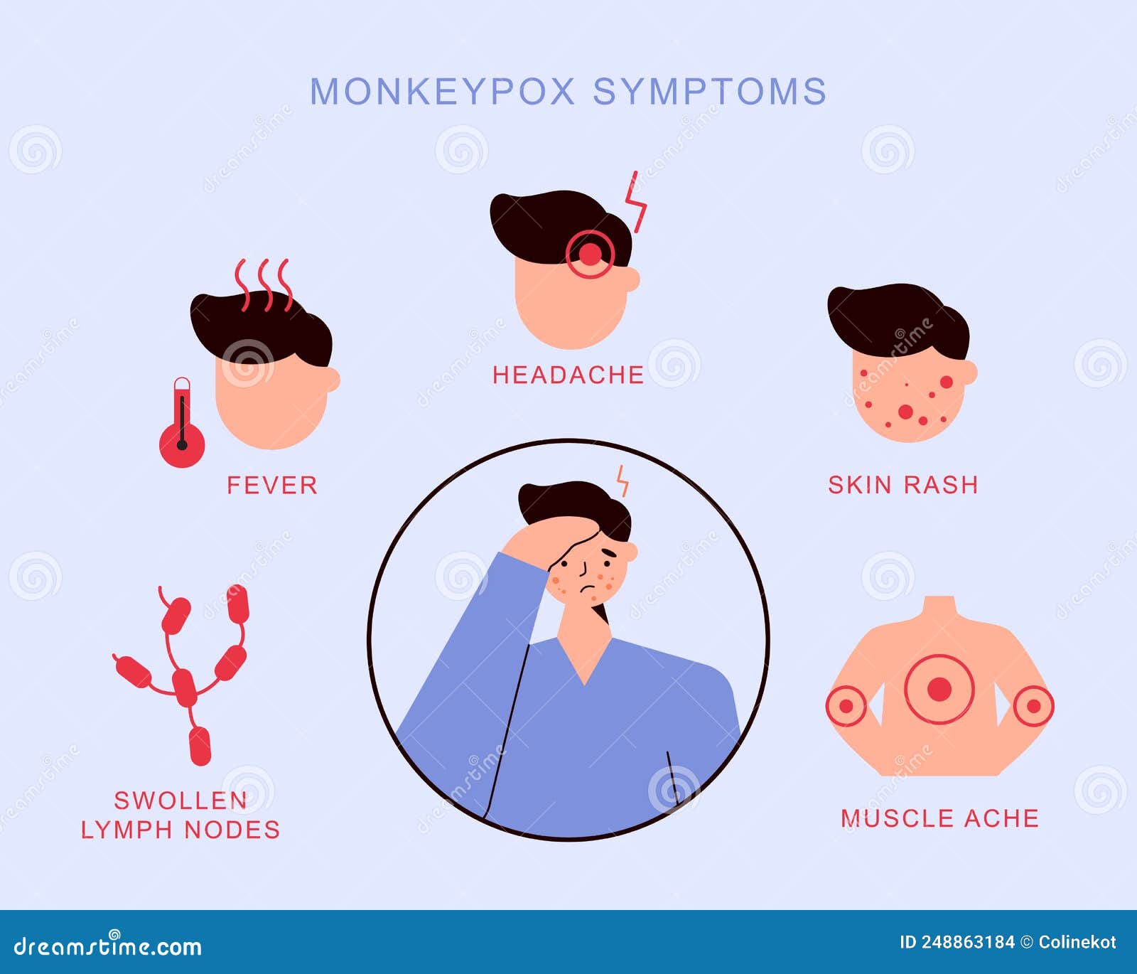 monkeypox virus symptoms