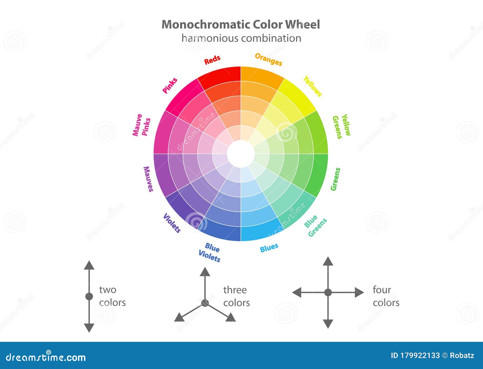 Why You Should Consider A Monochromatic Color Scheme
