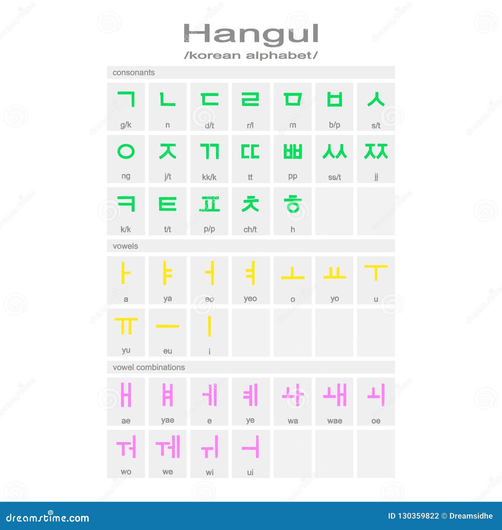 Korean Alphabet Chart Printable