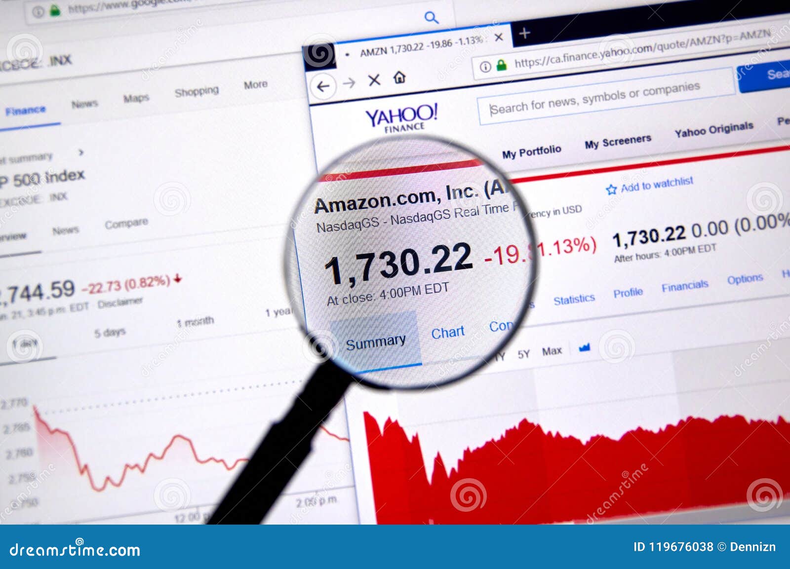 Amzn Share Price Chart