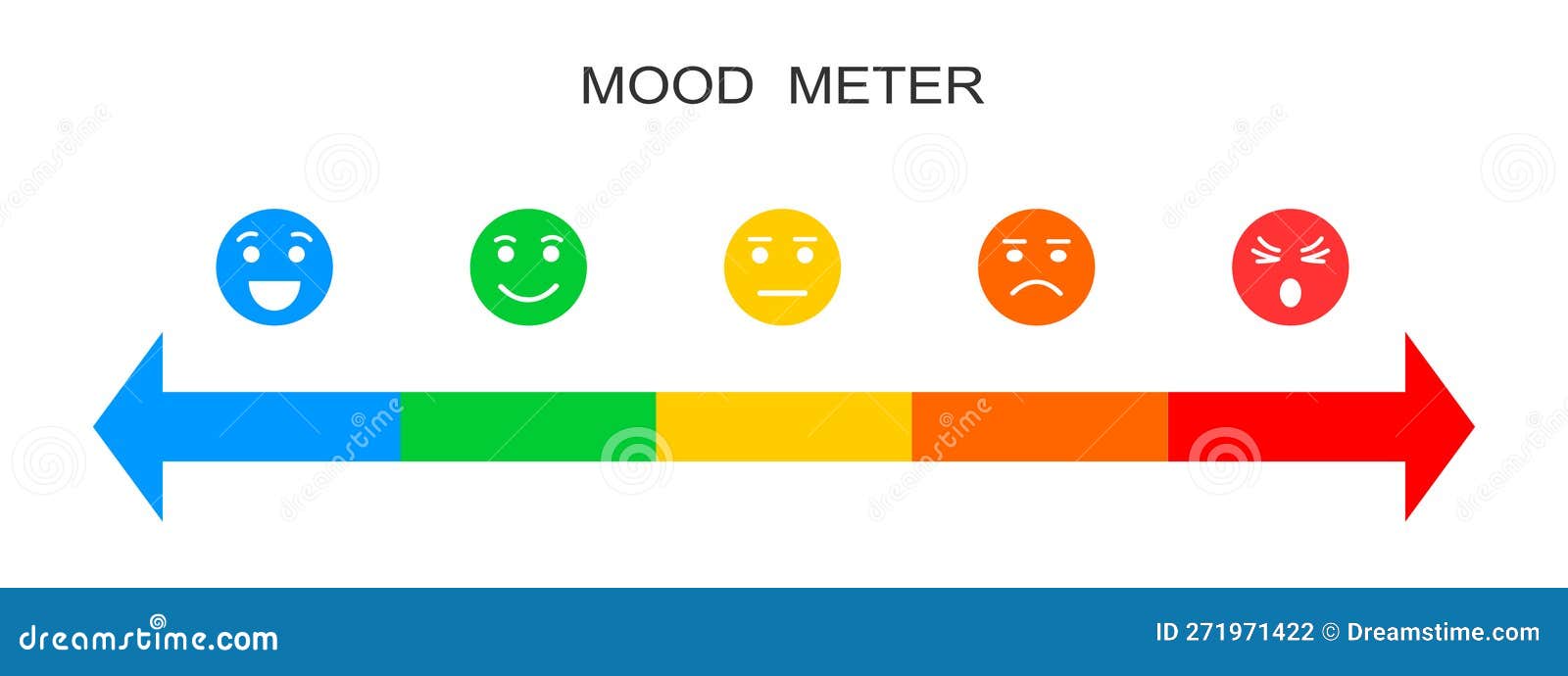 Mood Meter. Horizontal Scale with Colorful Faces with Different ...