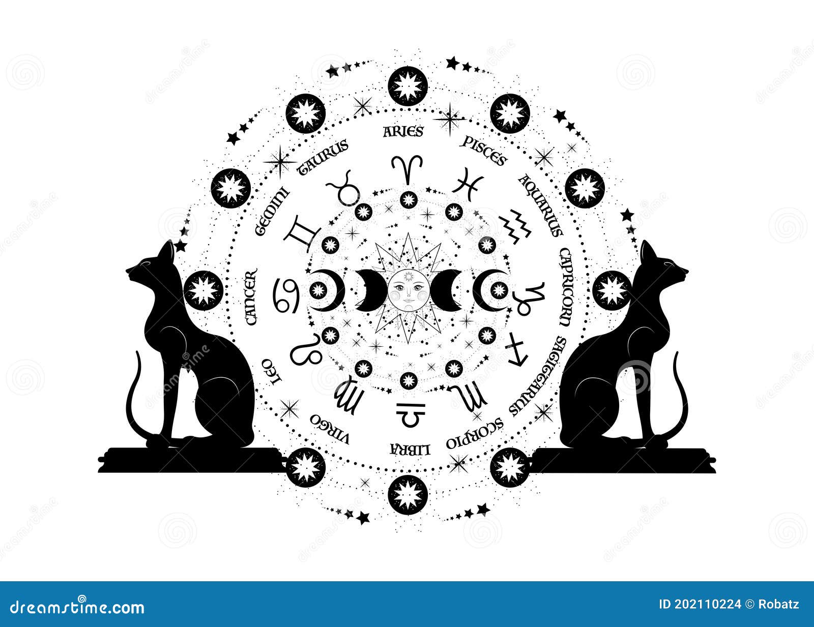 Wheel of the Zodiac Signs Egyptian Black Cats and Triple Moon, Pagan