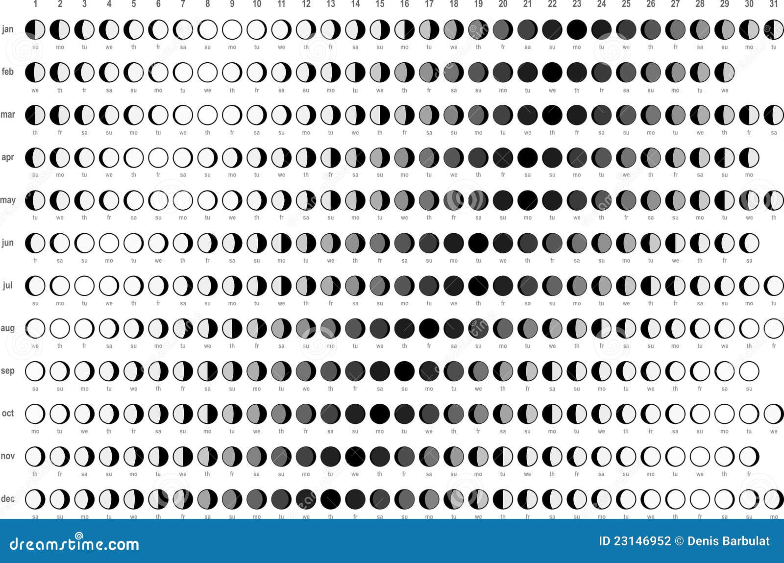 Moon Phase Chart 2012