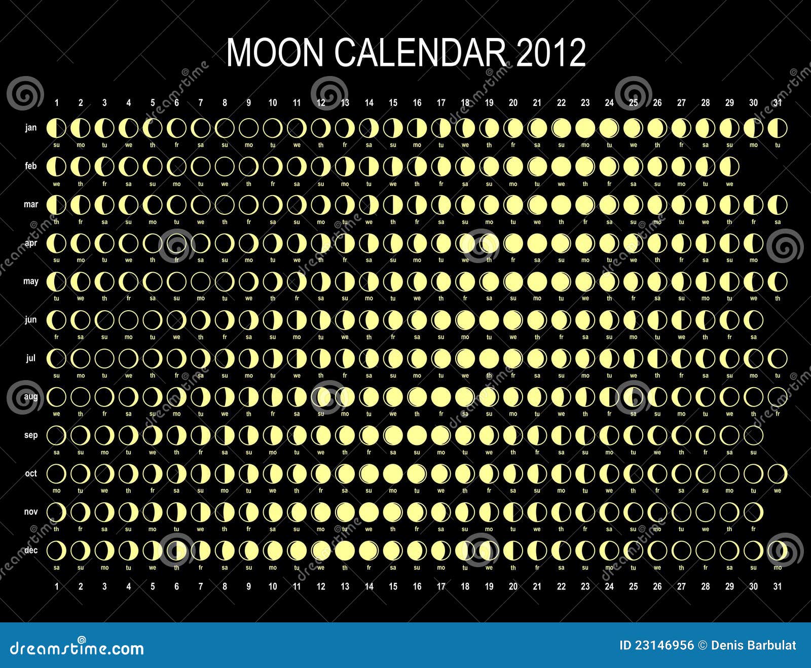 Moon Phase Chart 2012