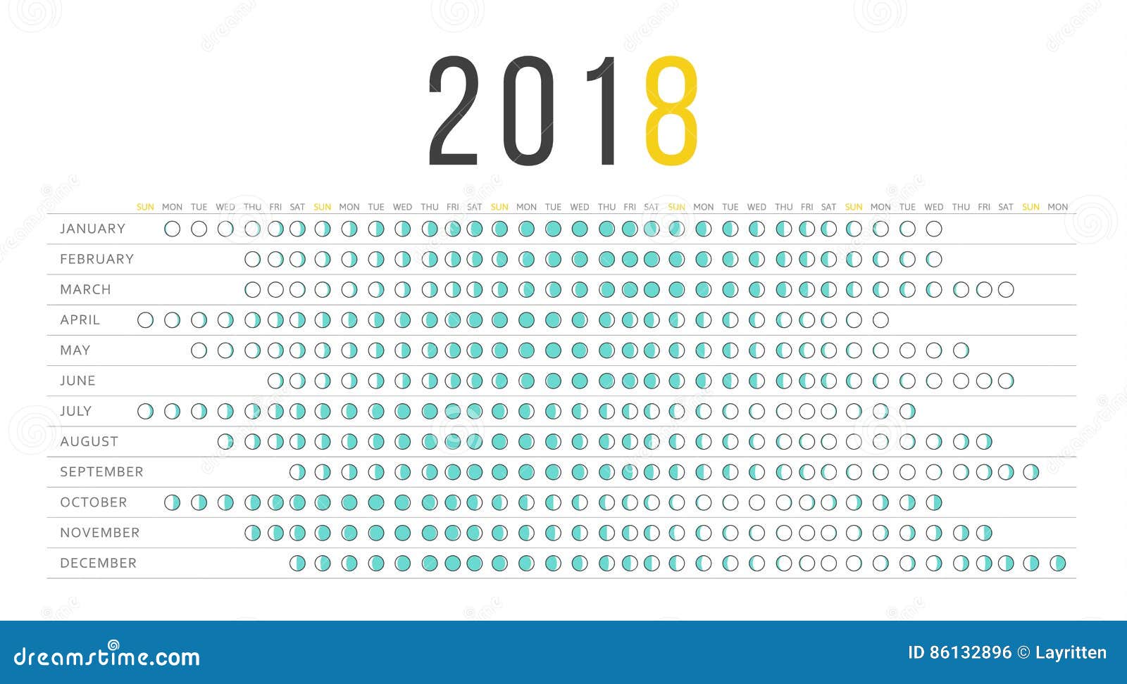 Moon Chart October 2018