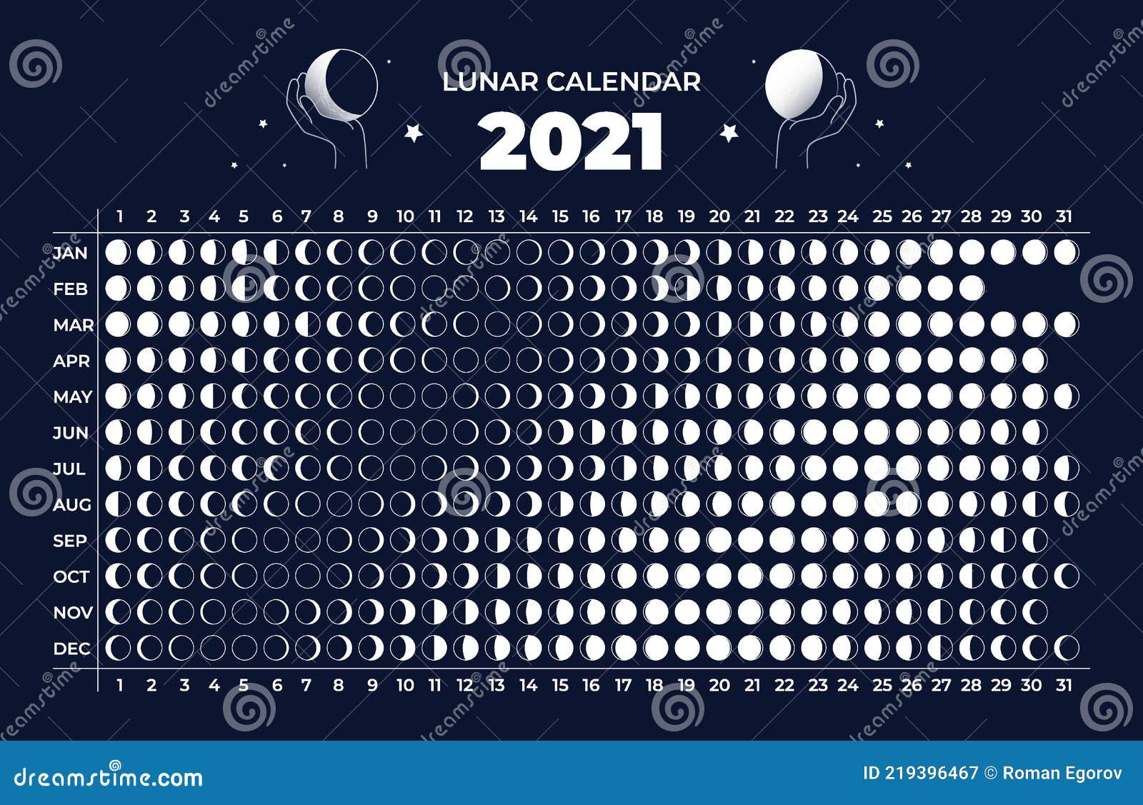 Moon Calendar Astrology 2021 Lunar Cycle Celestial Astronomy Scheme Phase Change In Different Months Of Year Stock Vector Illustration Of Time Cycle 219396467