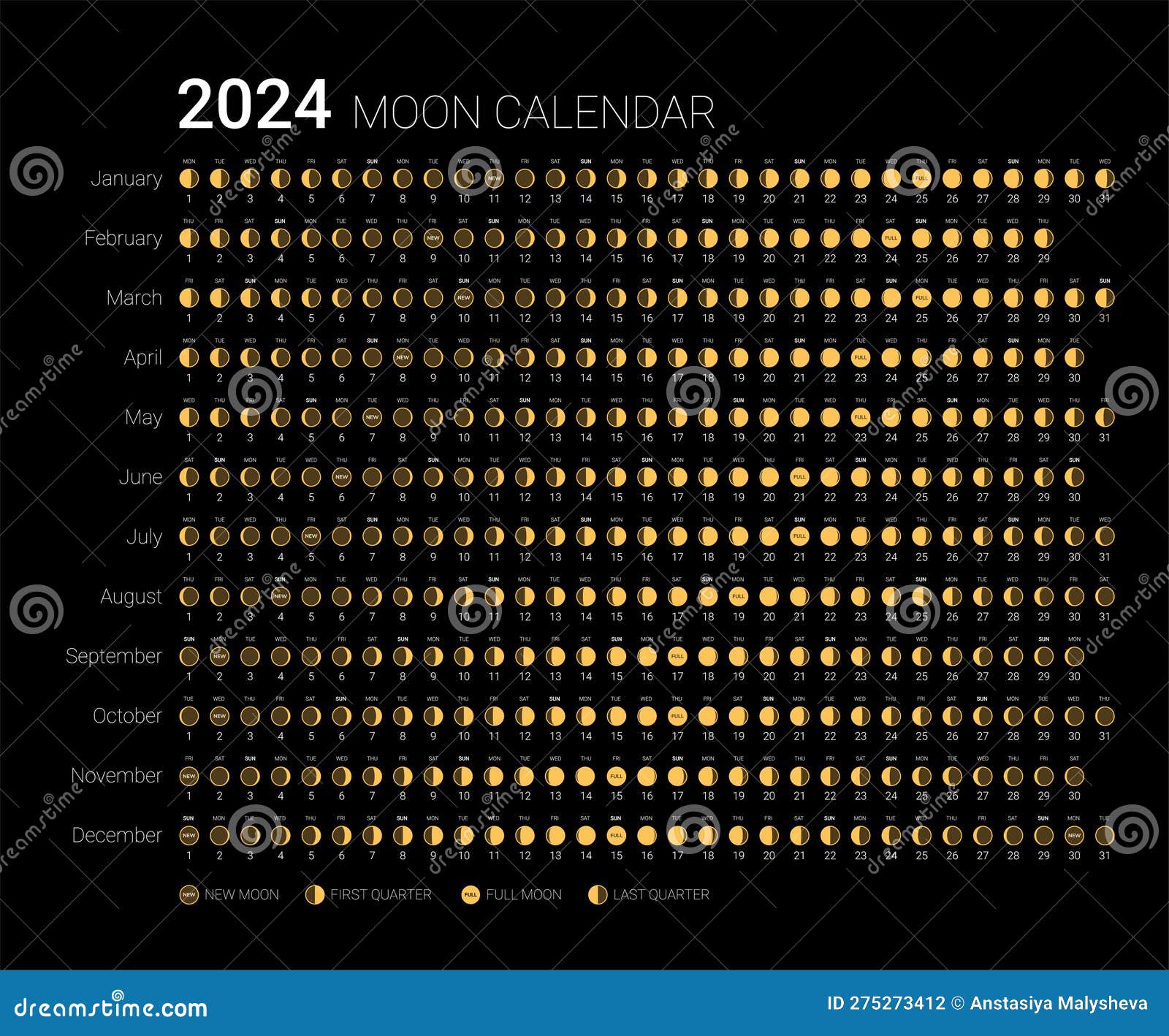 2024 Moon Calendar Monthly Cycle Planner Astrological Banner Template