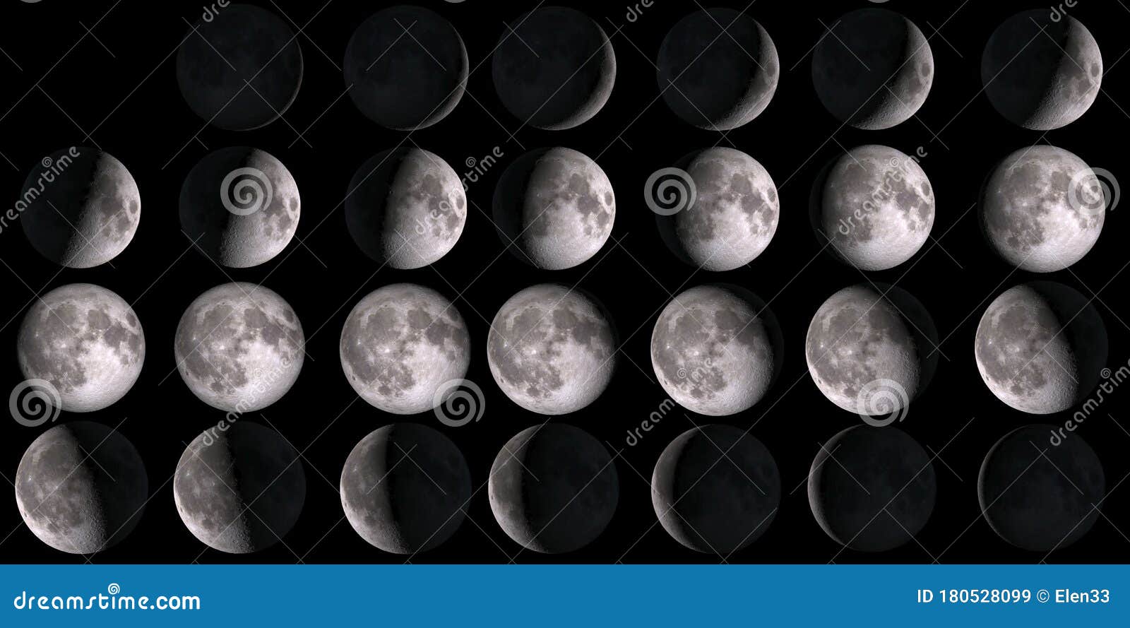 Moon Chart, Phases of the Moon Print