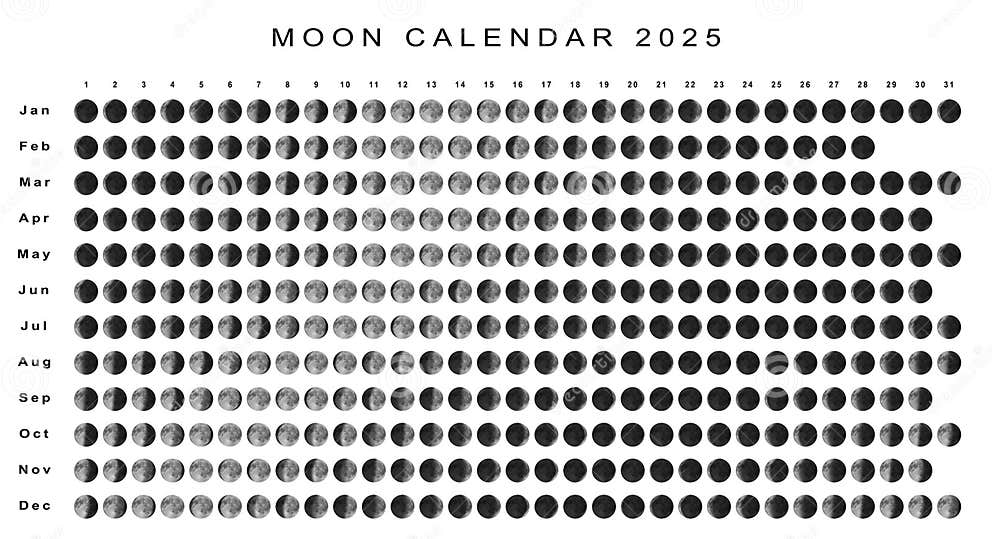 Sacred Secretion Moon Calendar 2025
