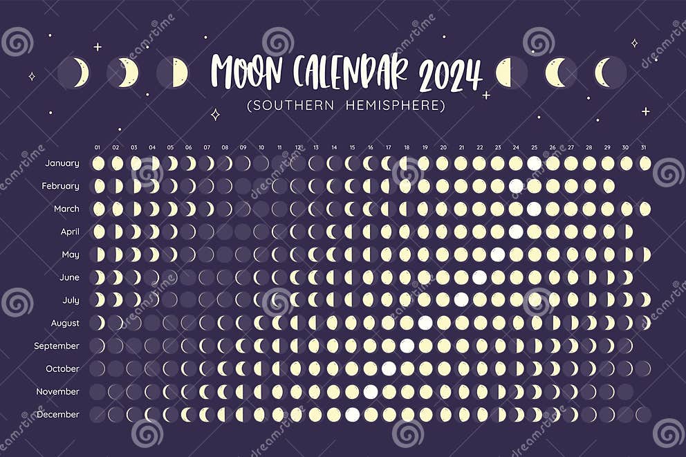 2024 Moon Calendar Southern Hemisphere Stock Vector - Illustration of ...