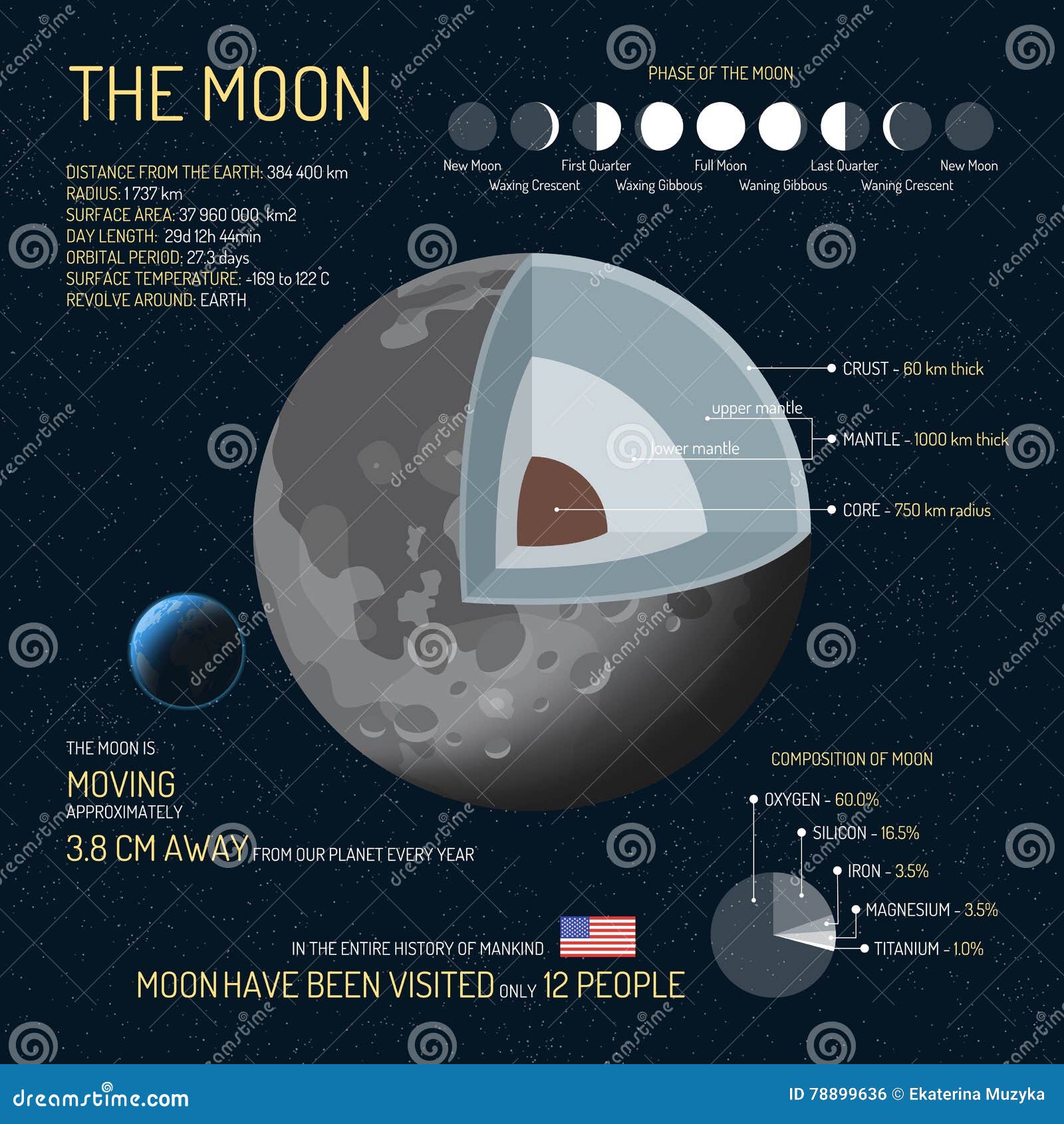 interesting facts about the moon atlas interesting facts about the moon atlas