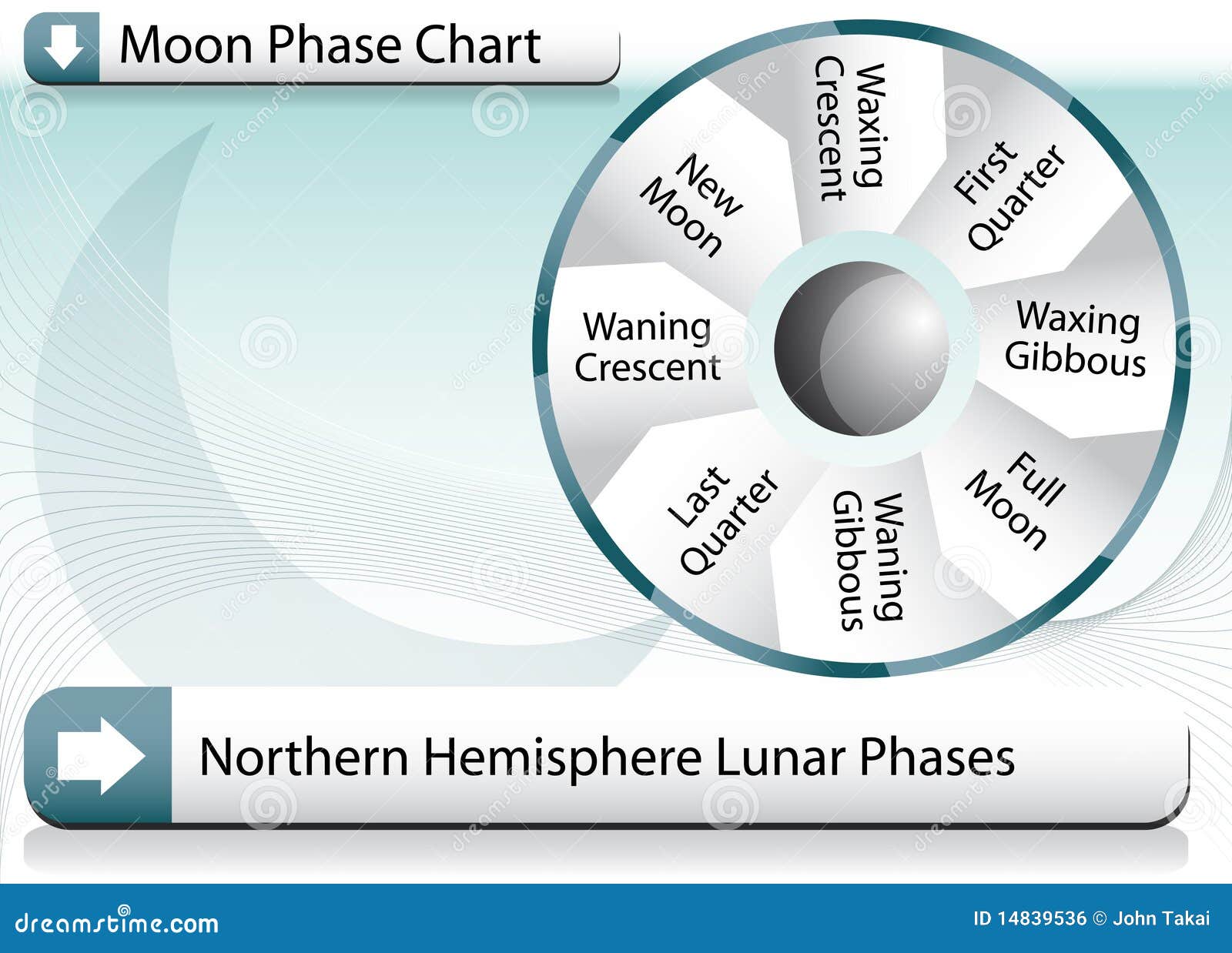 Moon Cycle Chart