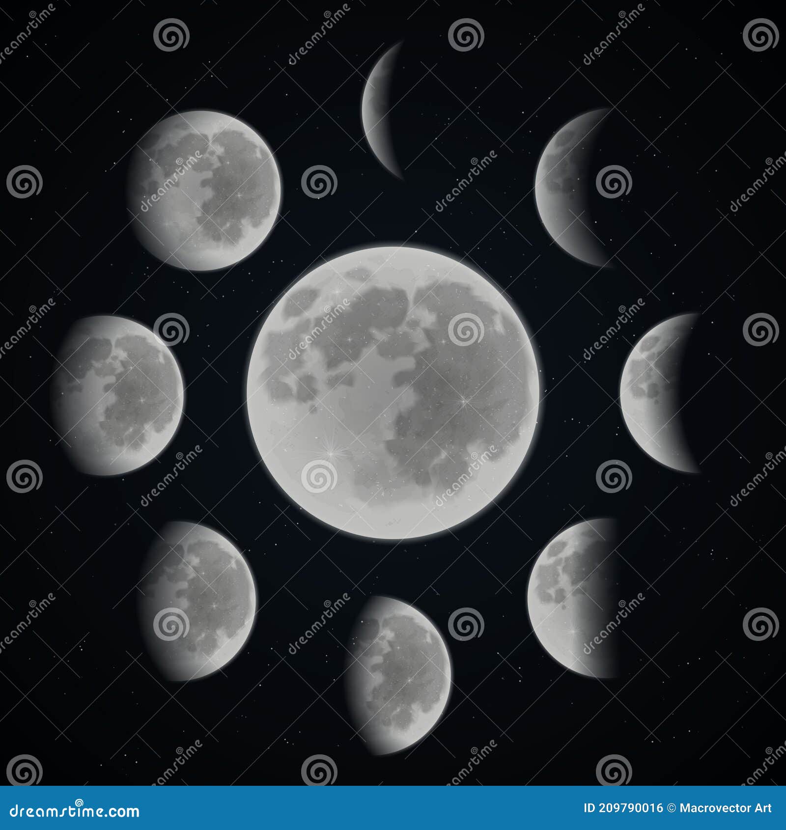 Moon phase set stock vector. Illustration of astronomy - 209790016