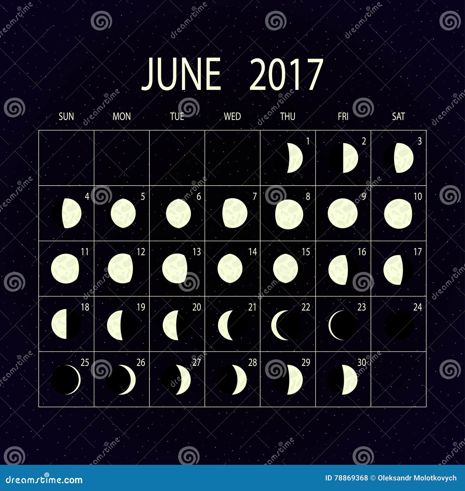 Moon Chart June 2017