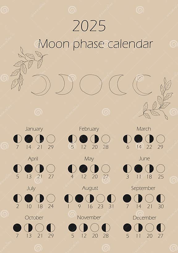 Moon phases calendar 2025. stock illustration. Illustration of diagram ...