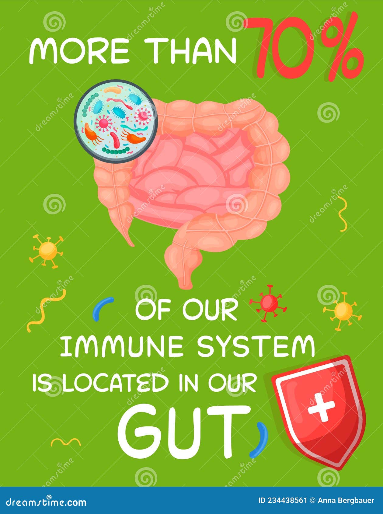More Than 70 Percent of Our Immune System is Located in Our Gut. Stock Vector - Illustration of prebiotics, quote: 234438561 More Than 70 Percent of Our Immune System is Located in Our Gut. Stock Vector - Illustration of prebiotics, quote: 234438561