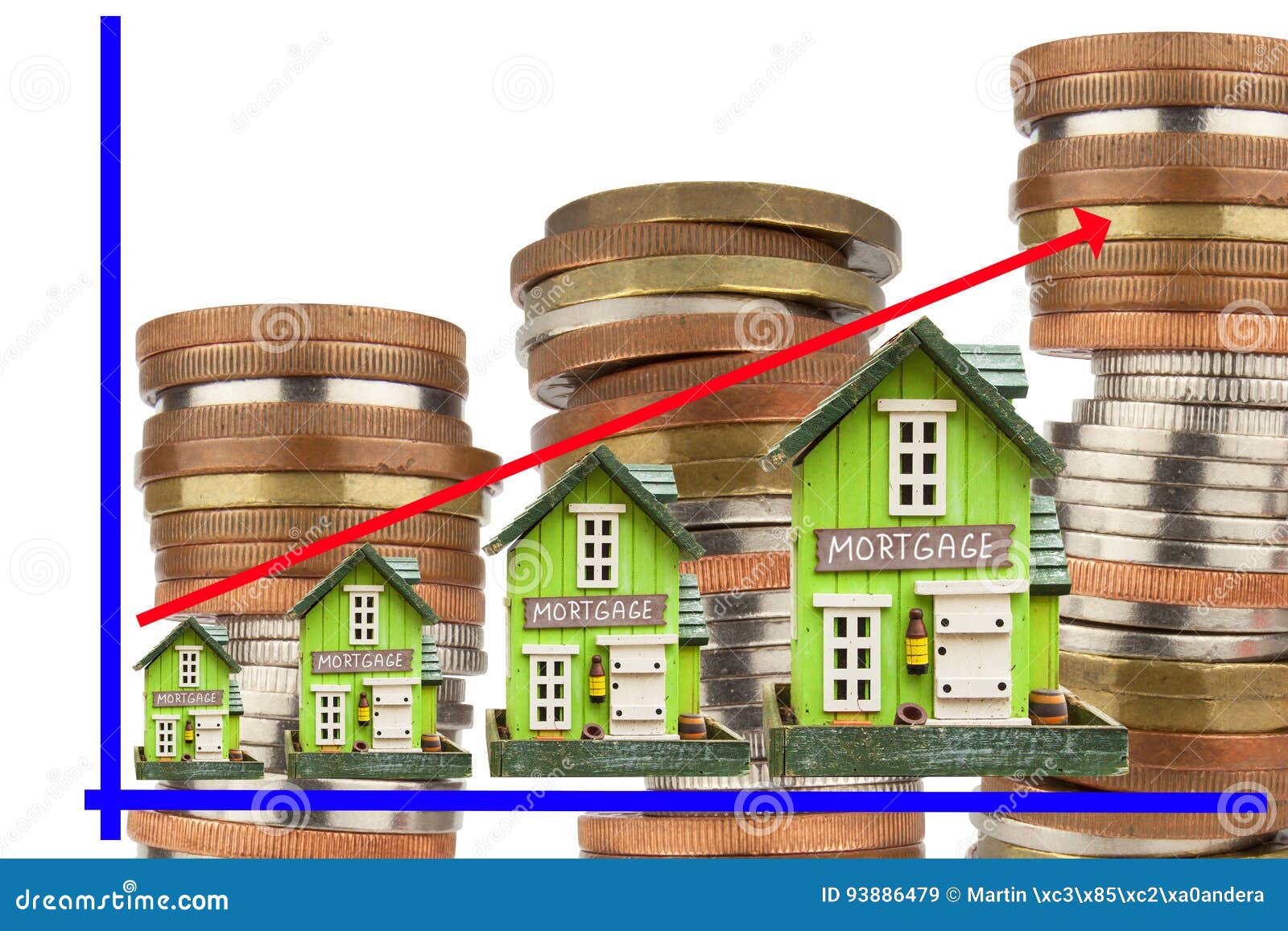 House Price Increase Chart