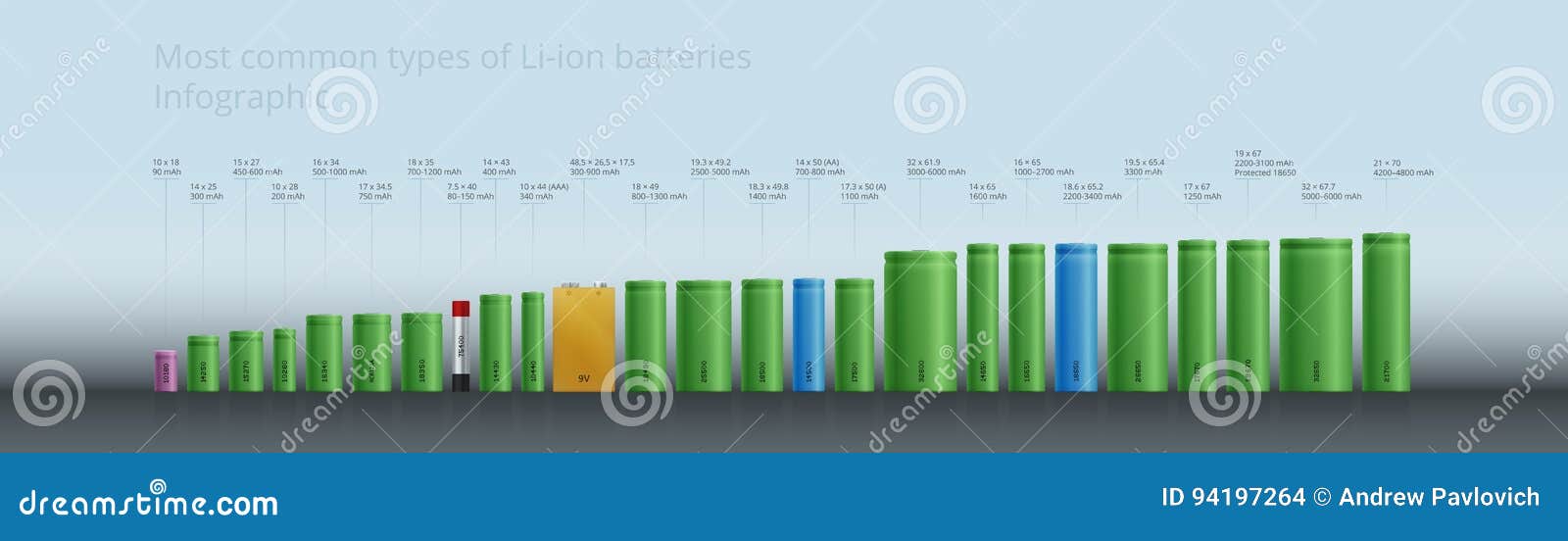 Types of Lithium Ion