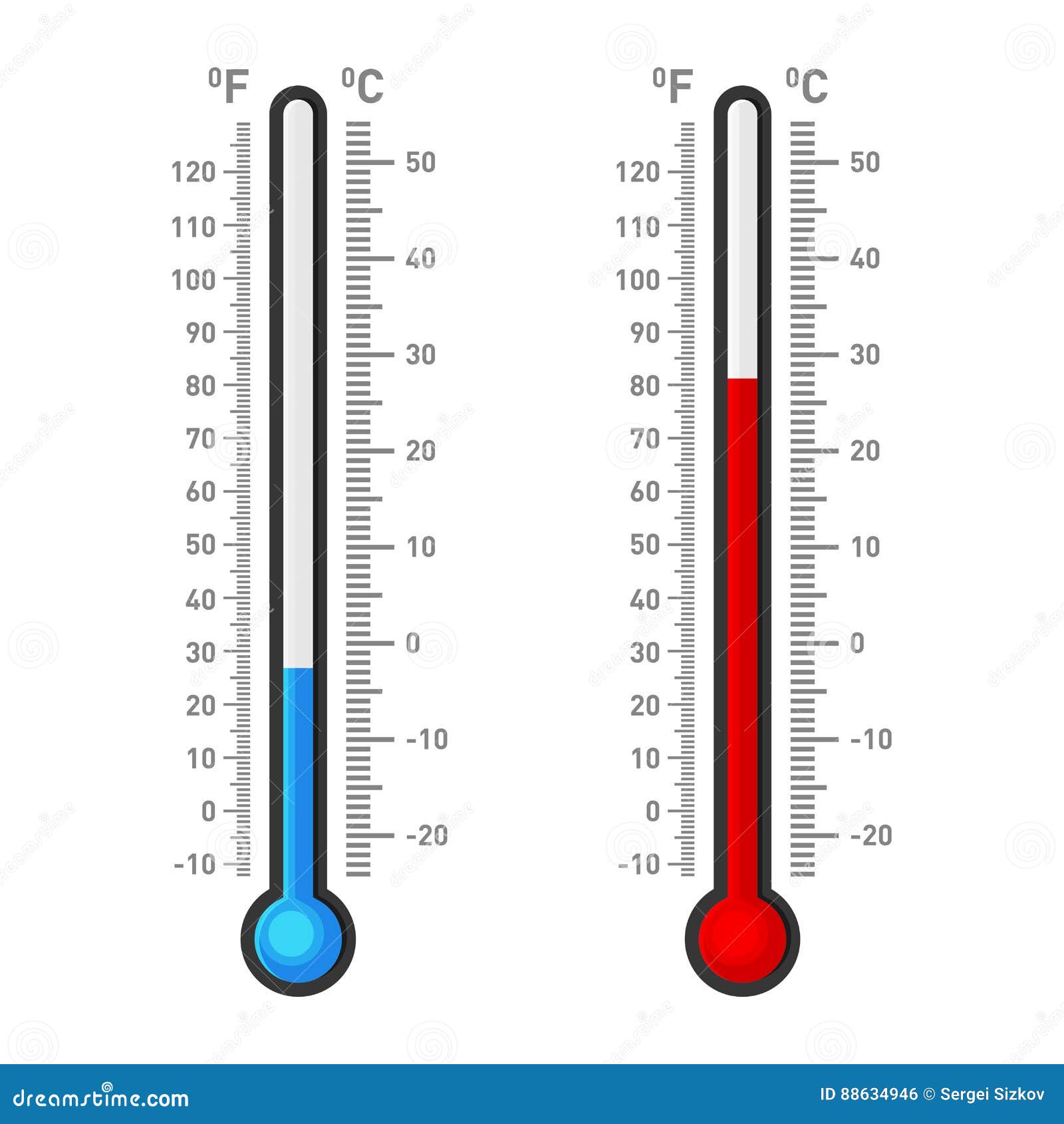 Mostra Dei Termometri Di Fahrenheit E Di Celsius Calda O Freddo Vettore Illustrazione Vettoriale
