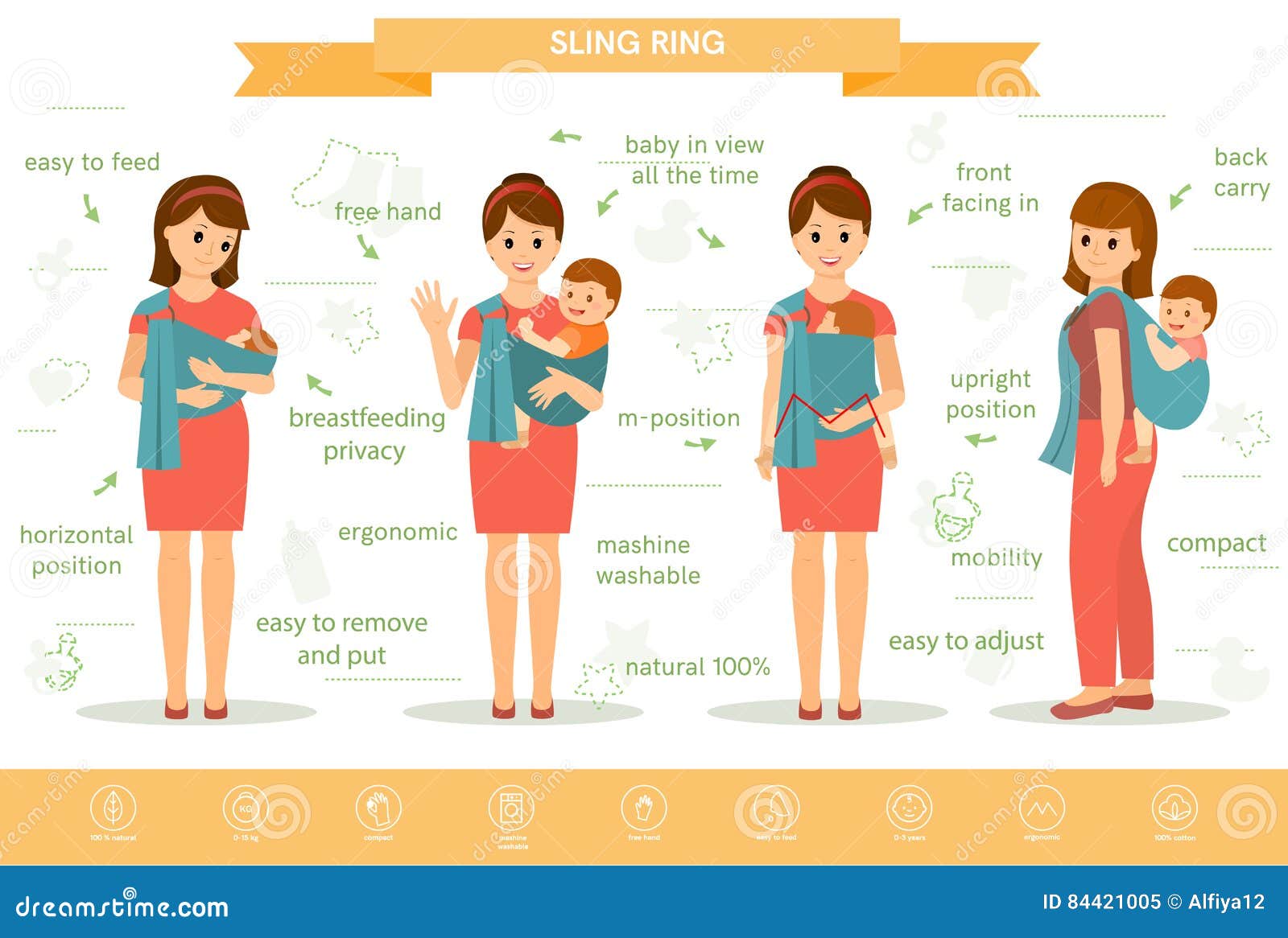 ring sling carry positions