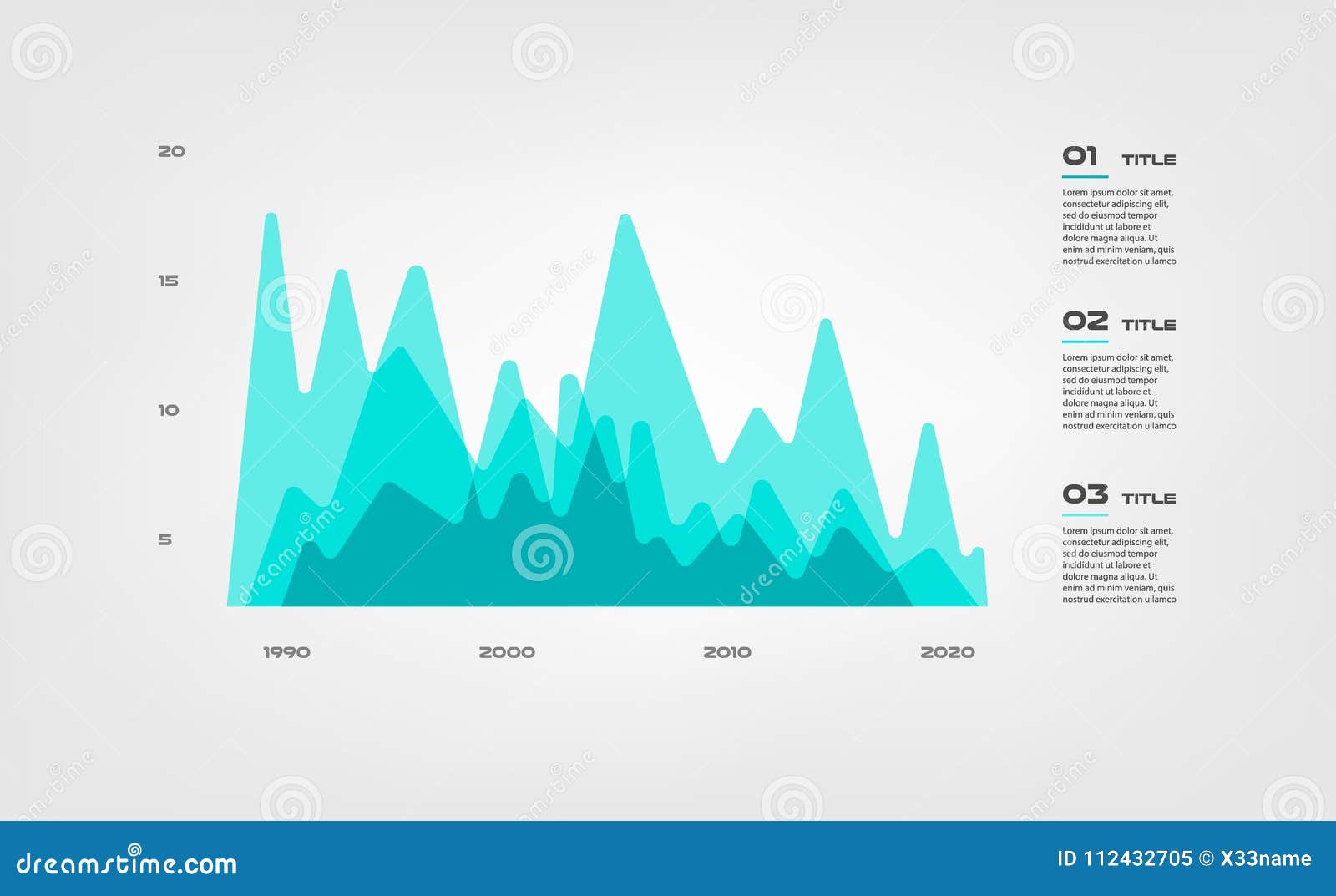 Mountain Chart