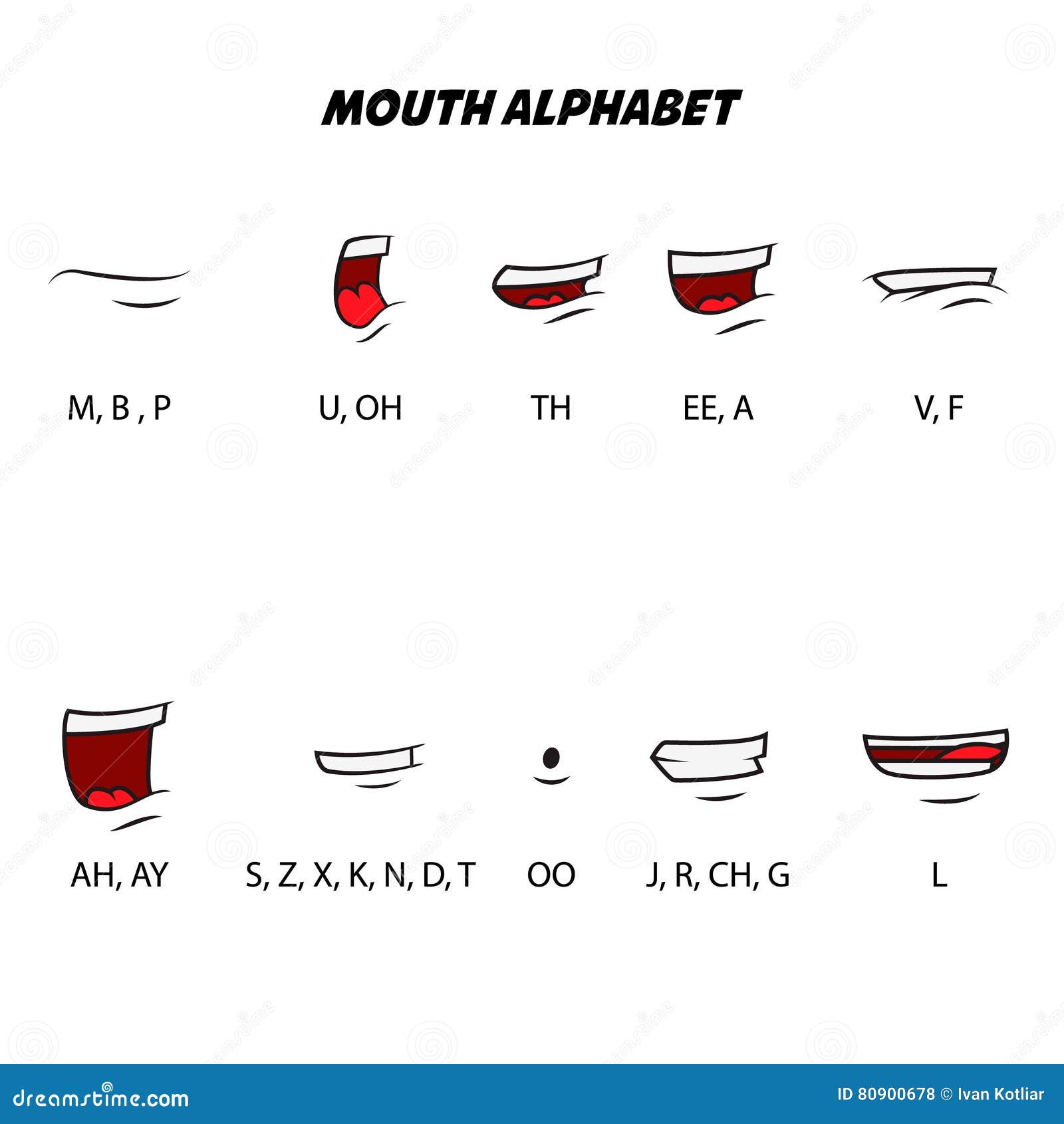 Mouth Alphabet. Character Mouth Lip Sync. Design Element for Character  Voice Animation, Motion Design Stock Vector - Illustration of animation,  mixed: 80900678