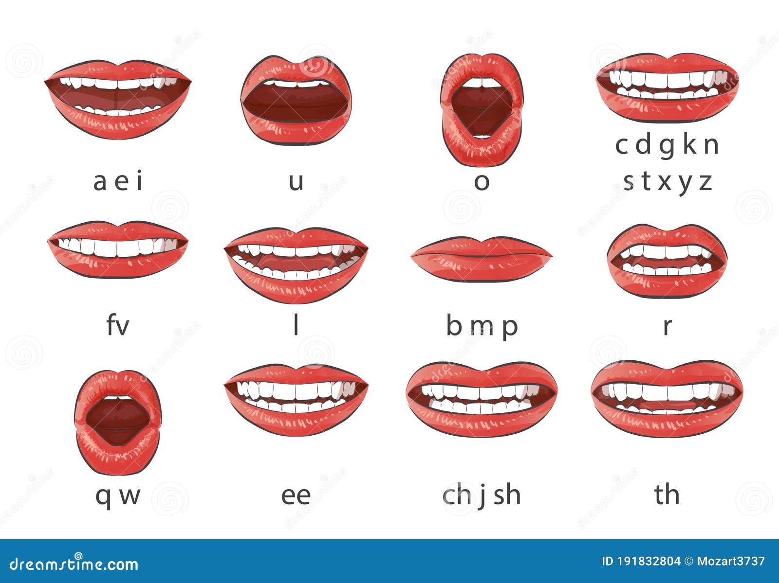 mouth sync talking lips cartoon character phonemes animation english language text pronunciation sound signs vector set 191832804