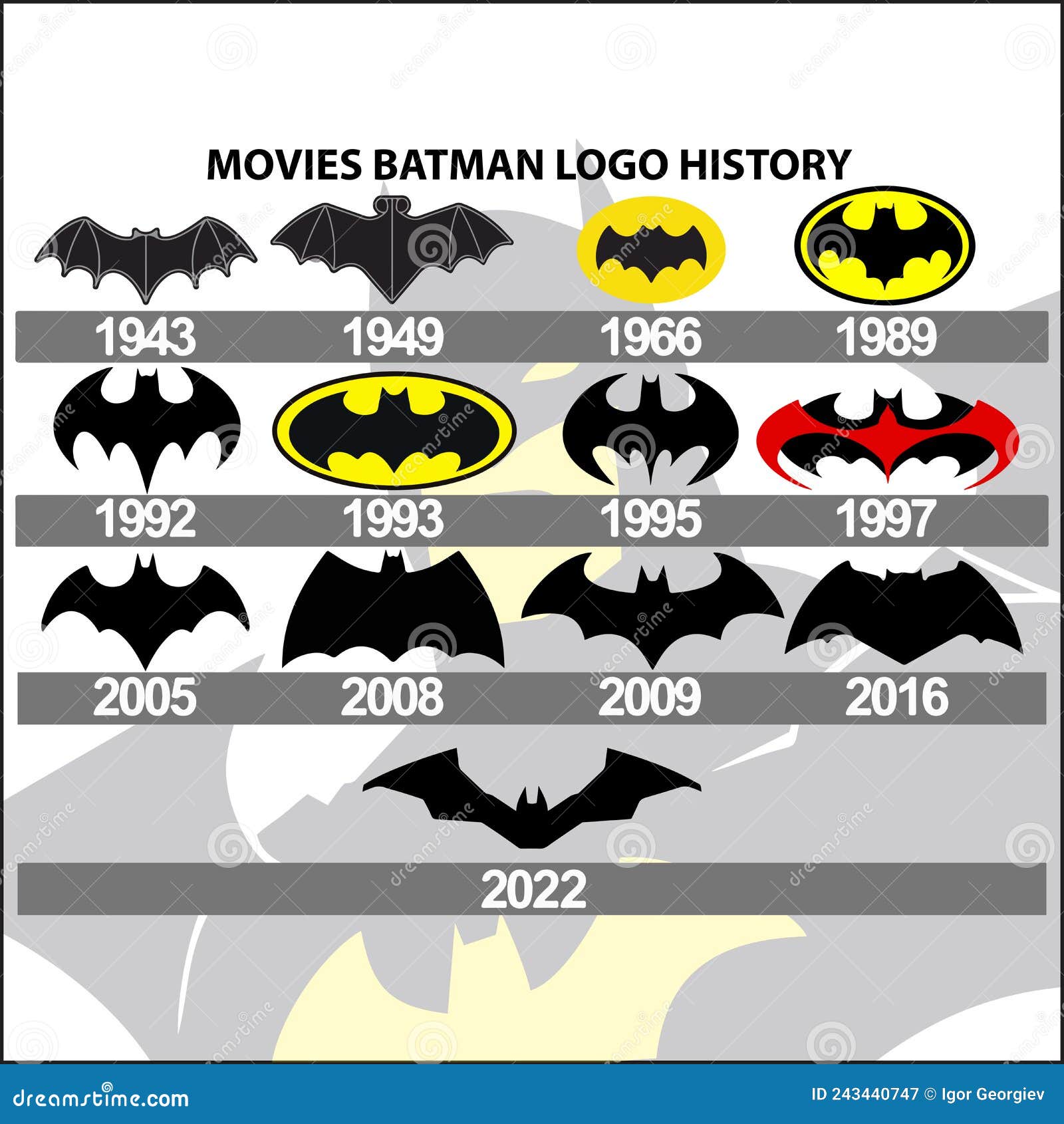 MOVIES BATMAN LOGO HISTORY editorial photography. Illustration of comics -  243440747