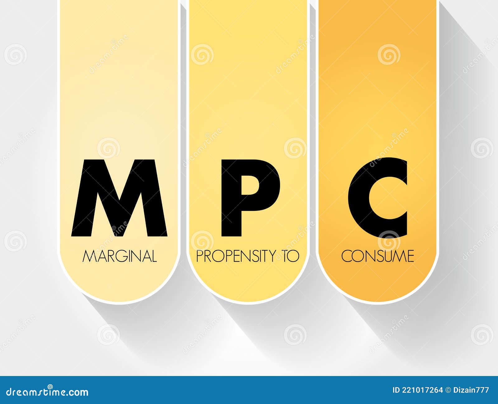 Marginal Propensity to Consume