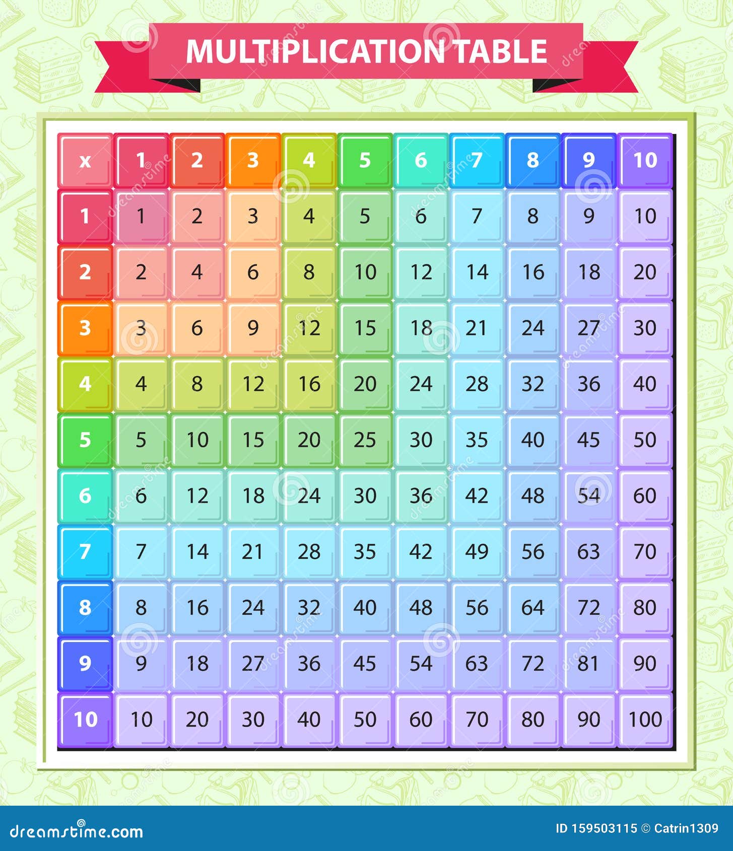 Multi-colored Multiplication Table in the Vector. Located on a