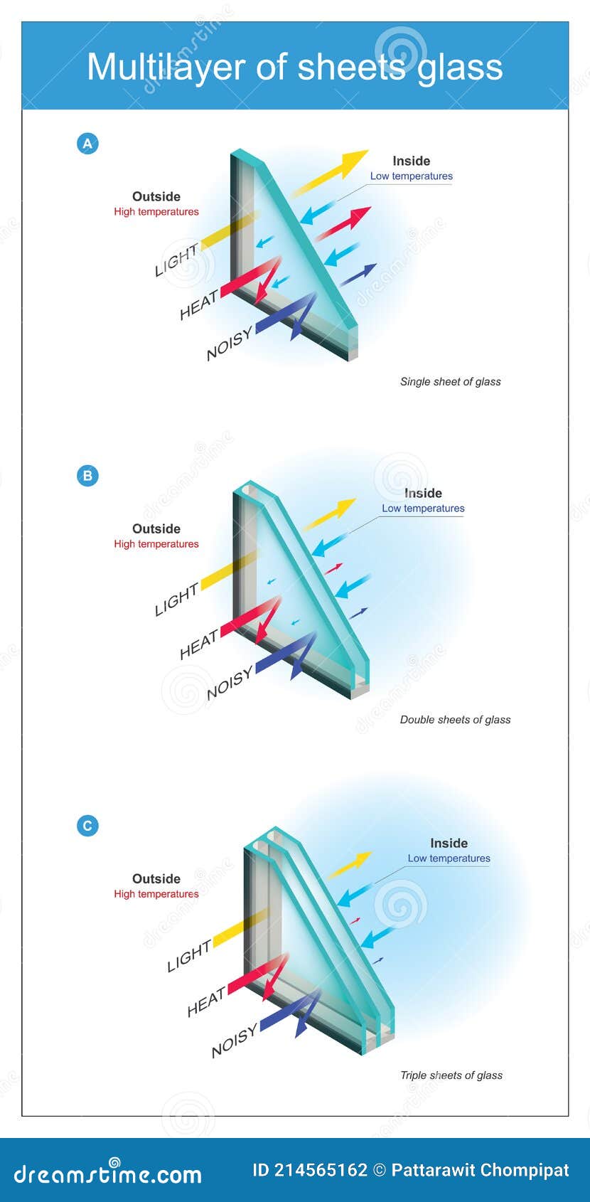 Multilayer of Sheets Glass. Illustration Show Technical Specification a