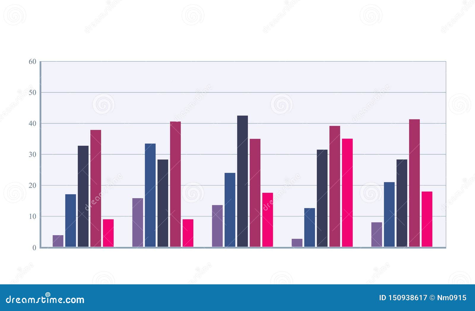 What Is A Multiple Bar Chart